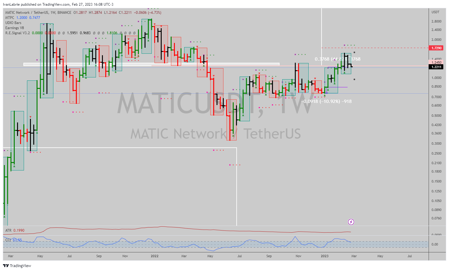 BINANCE:MATICUSDT Chart Image by IvanLabrie