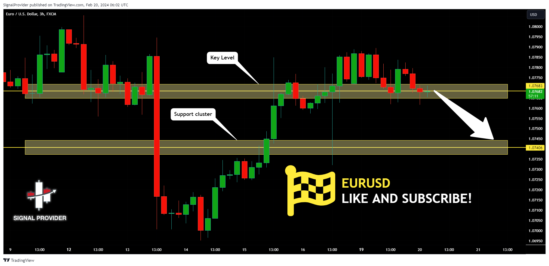 FX:EURUSD Chart Image by SignalProvider