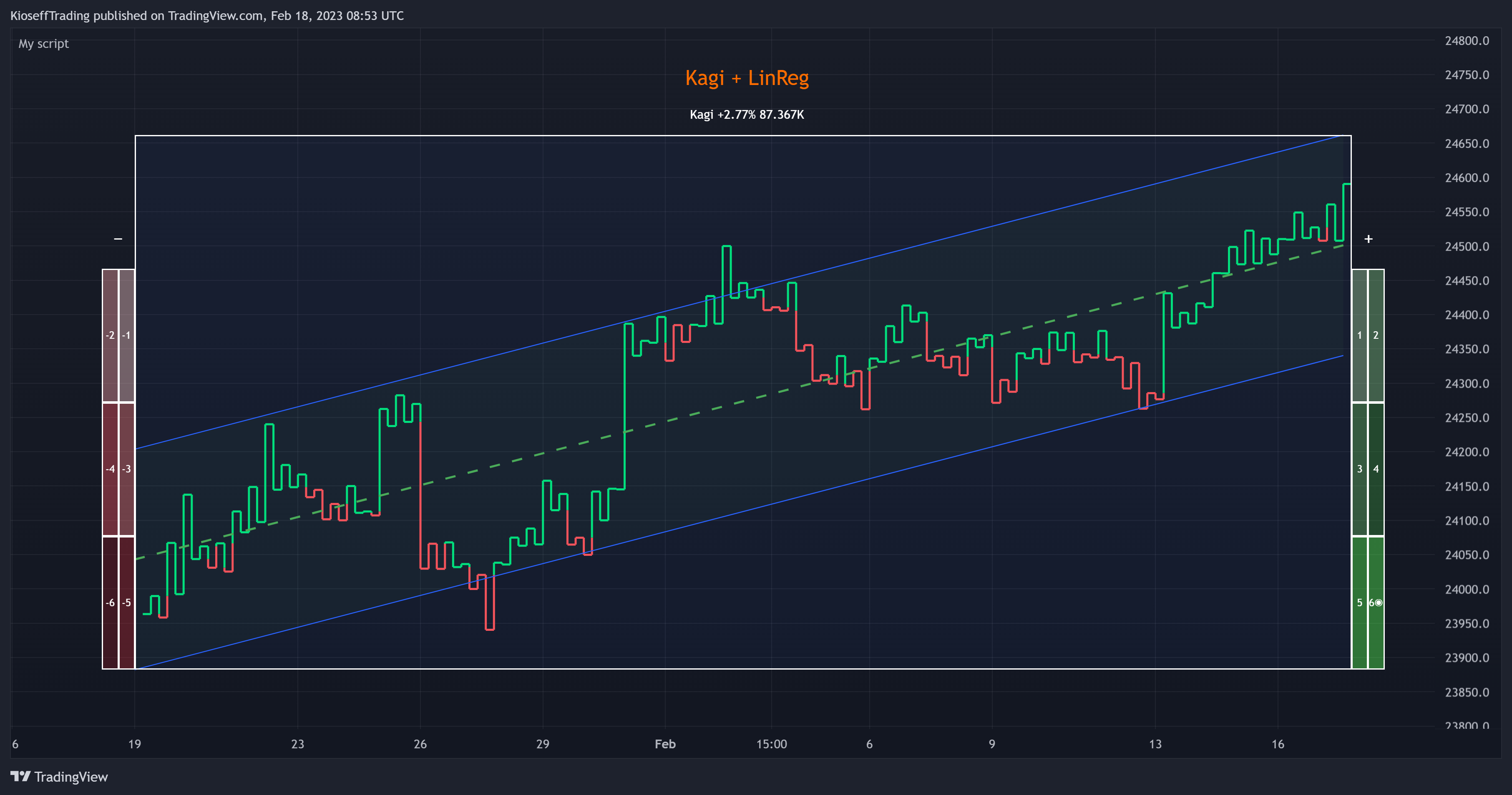 BYBIT:BTCUSDT.P Chart Image by KioseffTrading