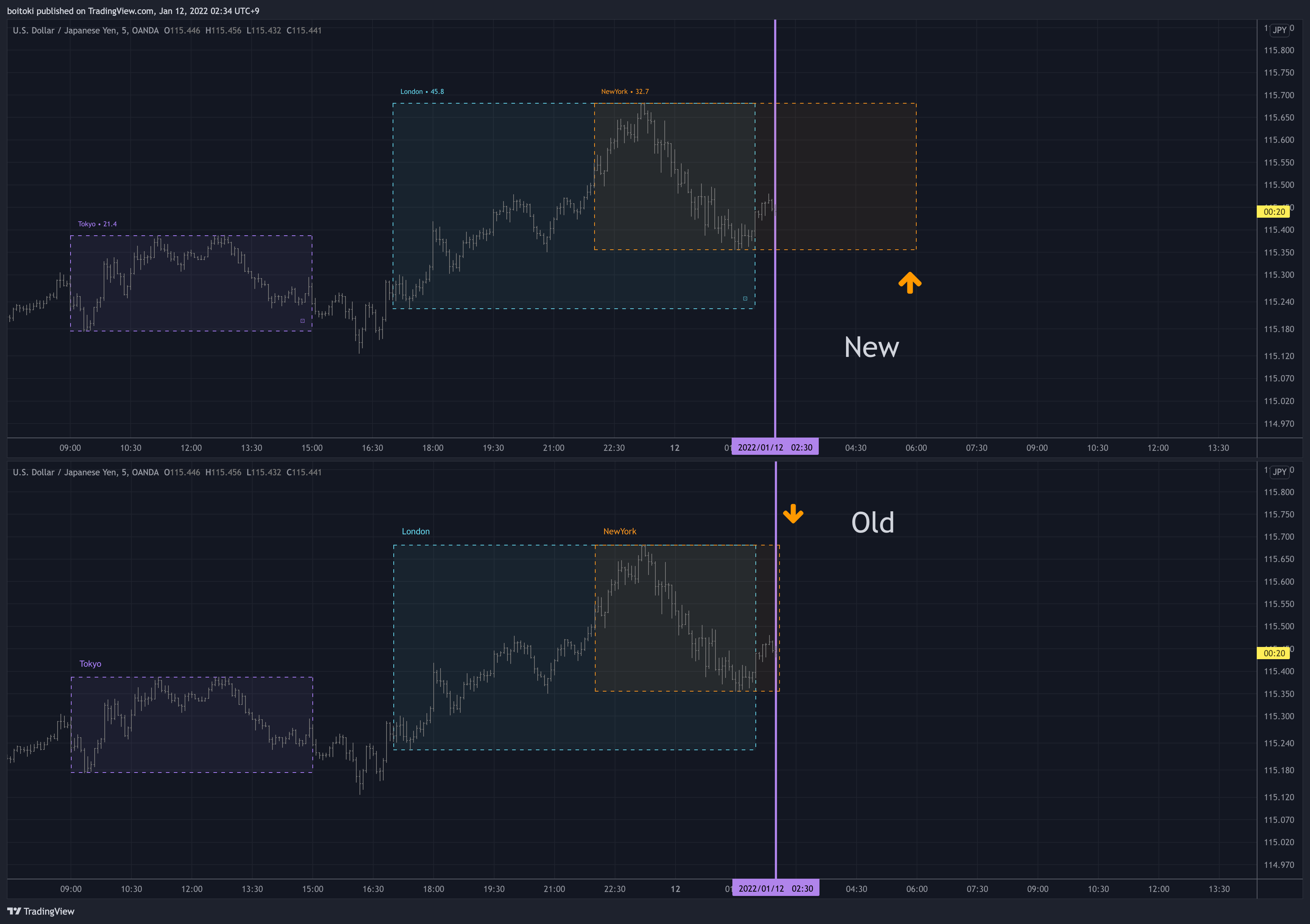 OANDA:USDJPY Chart Image by boitoki