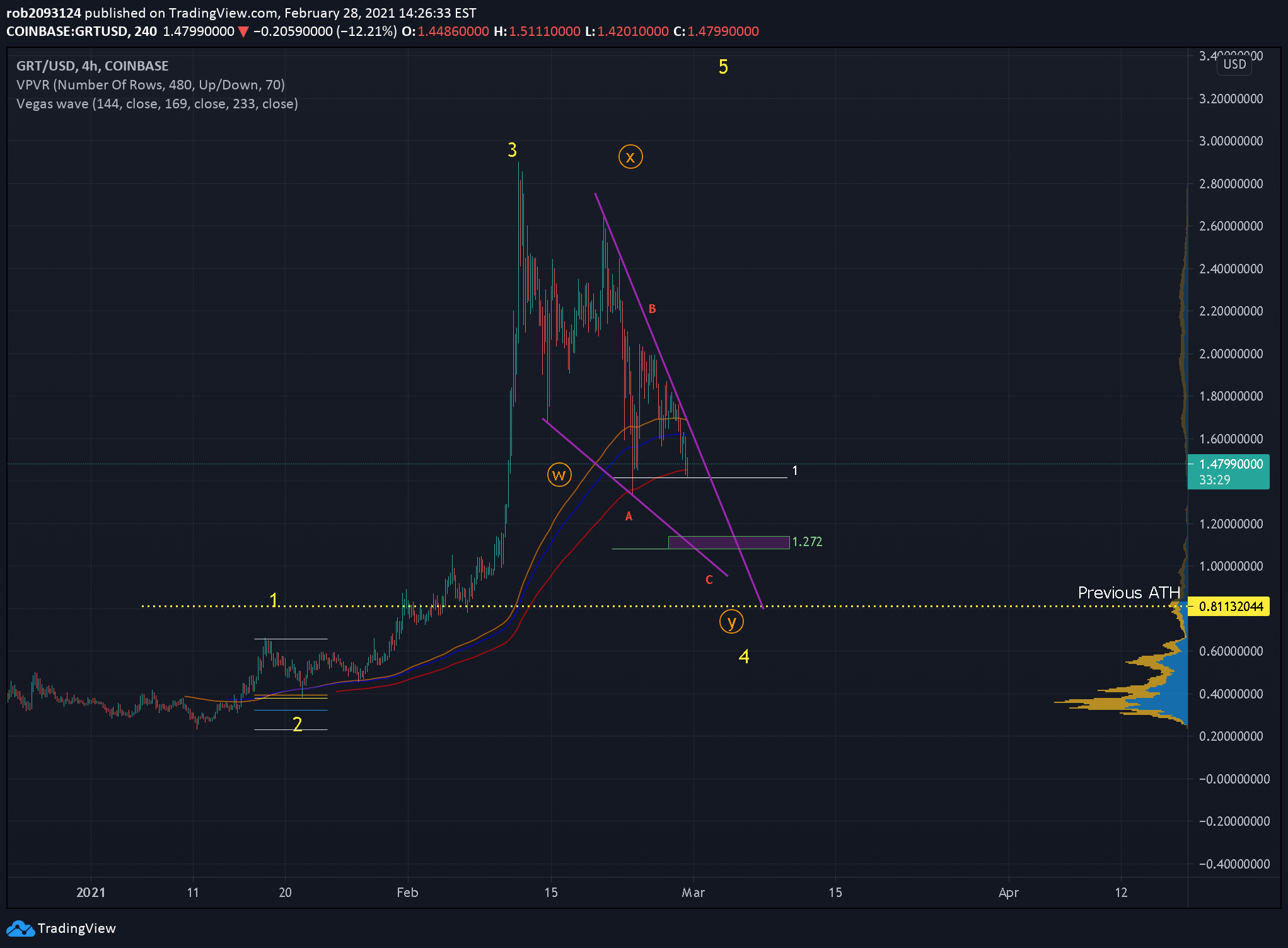  Chart Image