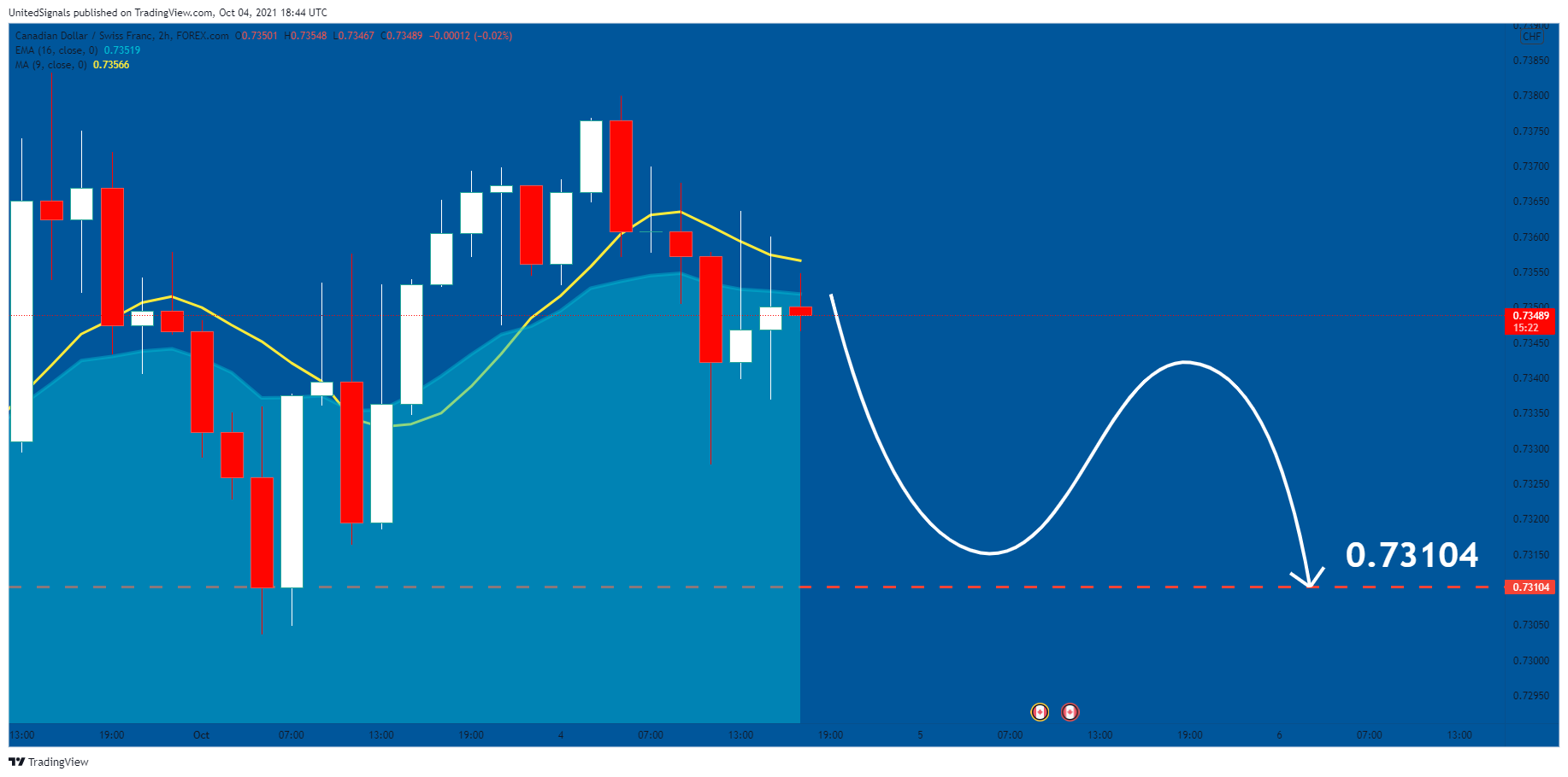 Chart Image