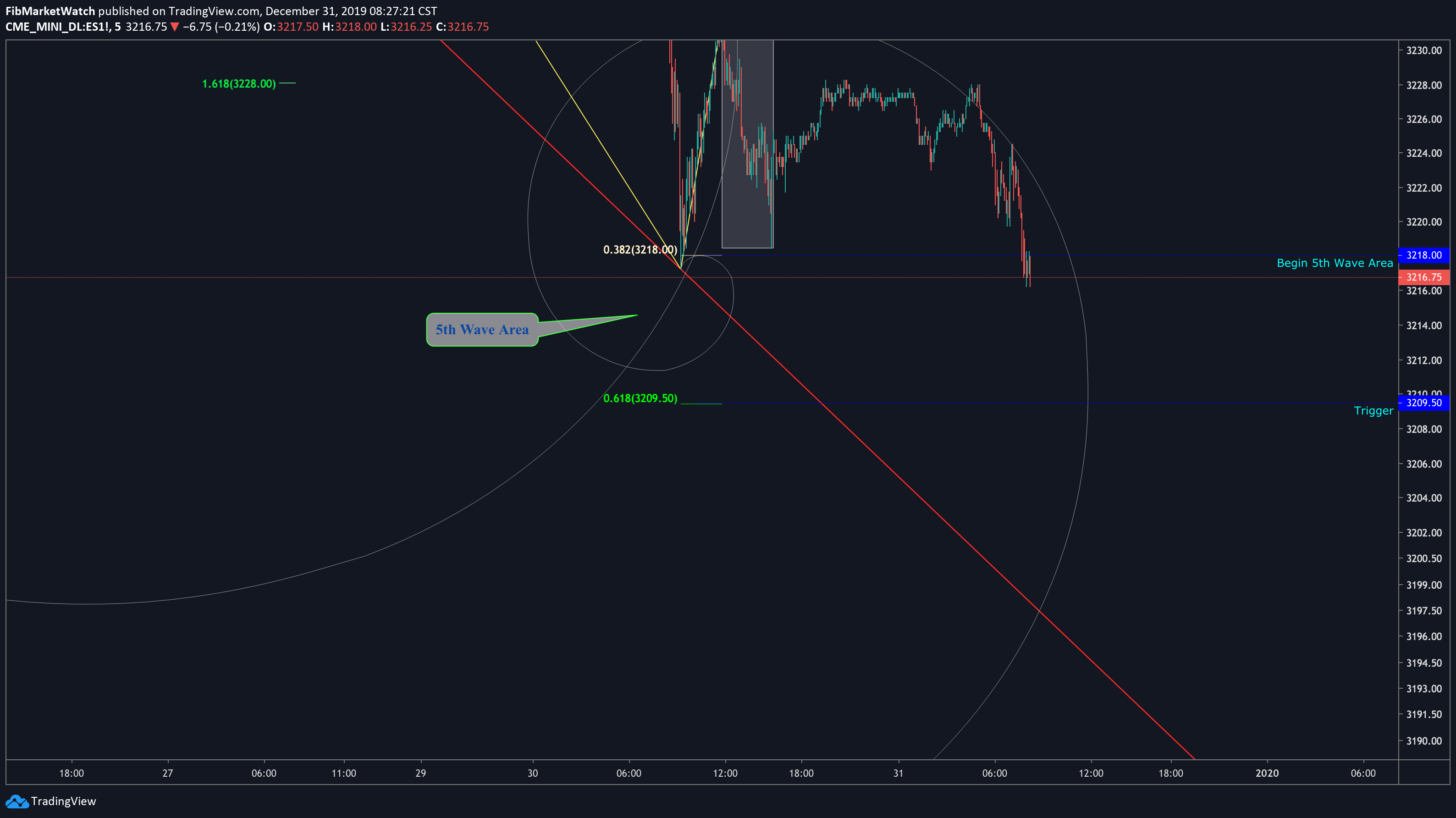  Chart Image