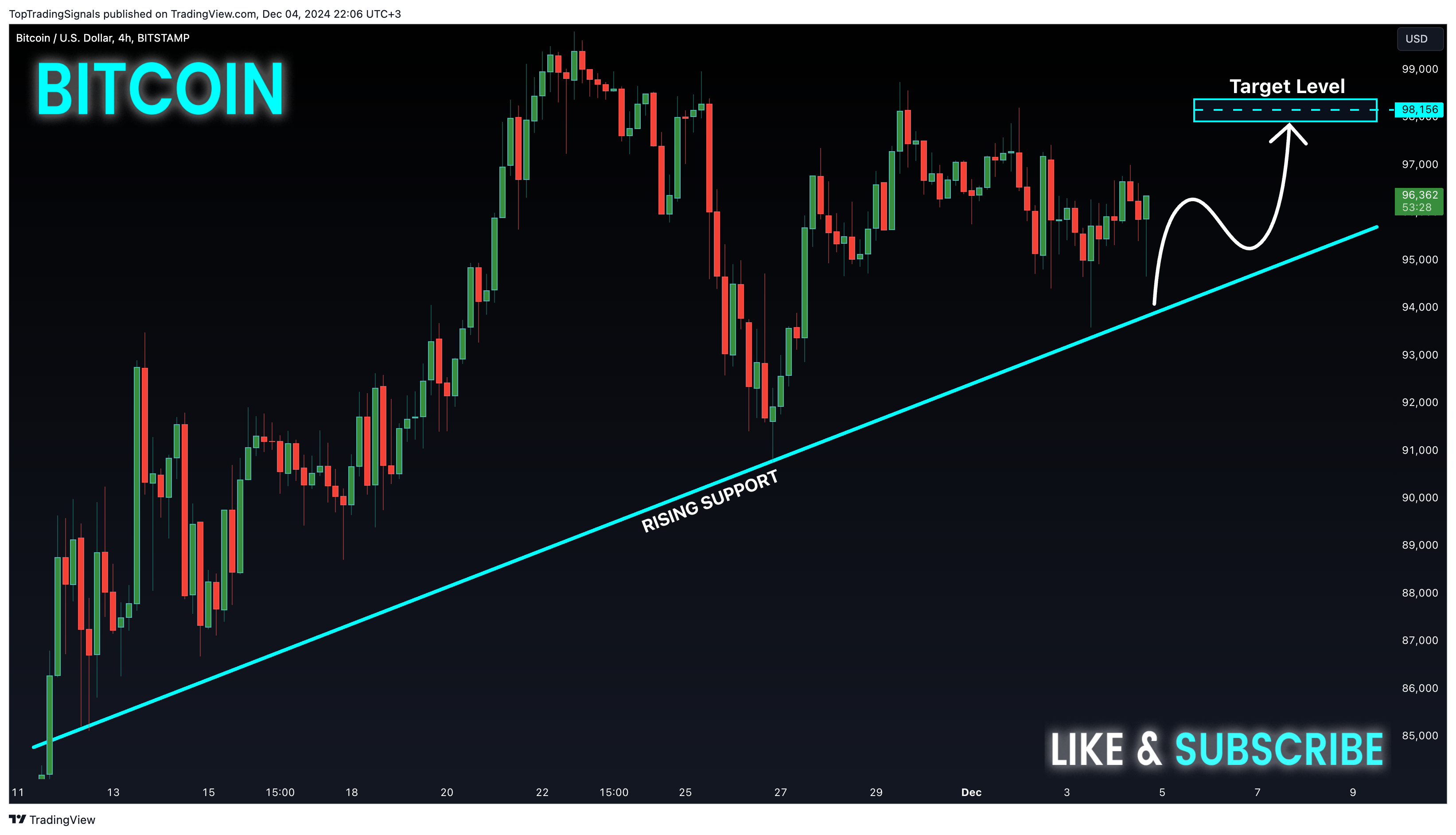 BITSTAMP:BTCUSD Chart Image by TopTradingSignals