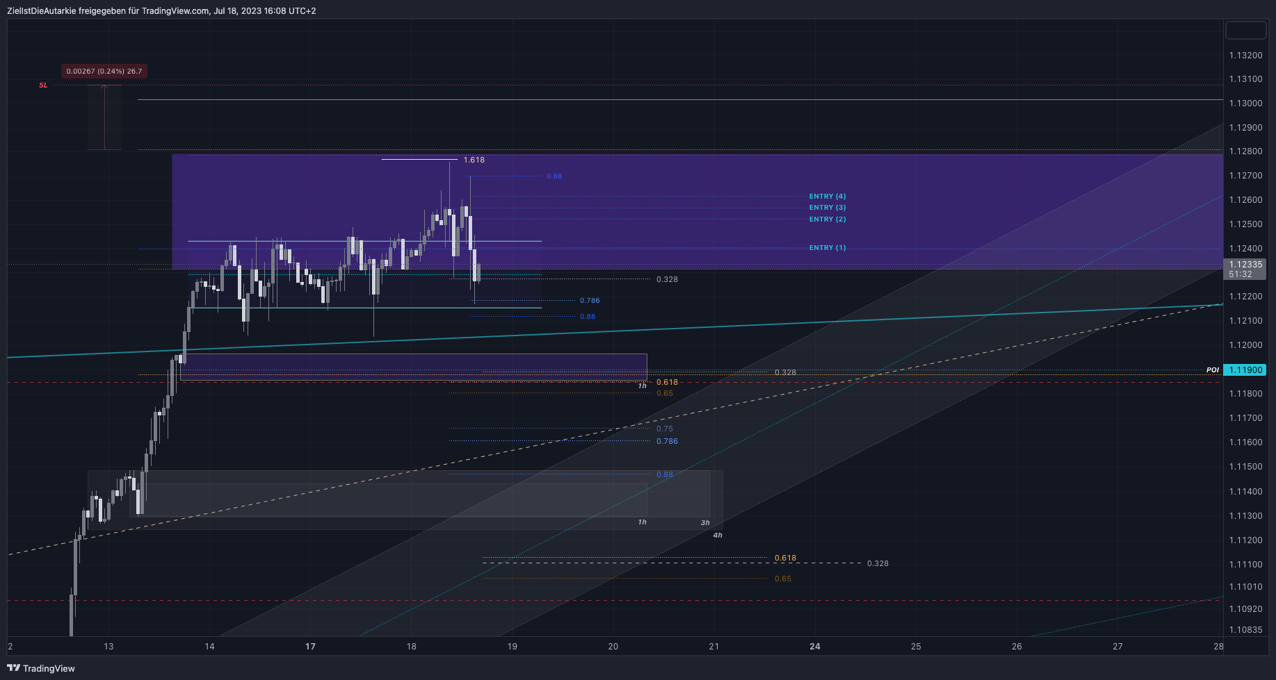 FX:EURUSD Chart Image by ZielIstDieAutarkie