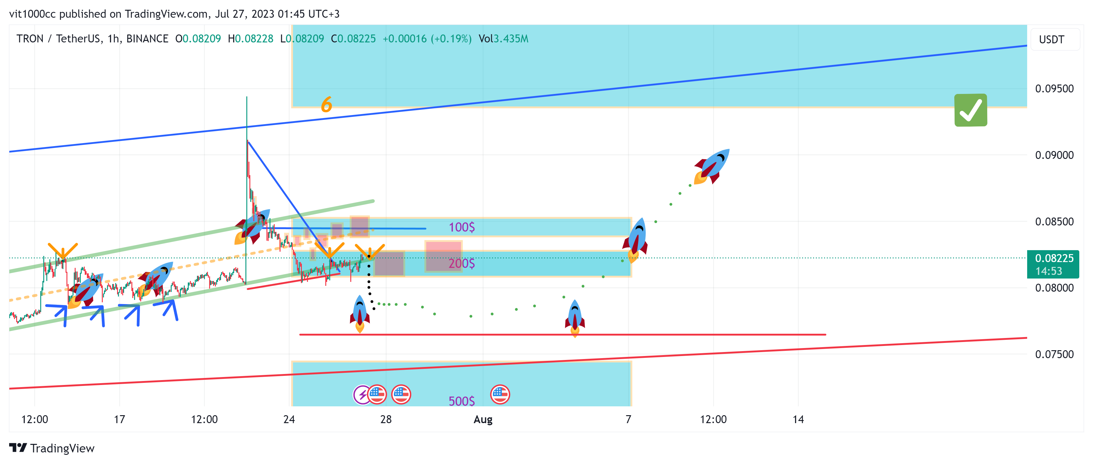 BINANCE:TRXUSDT Chart Image by vit1000cc