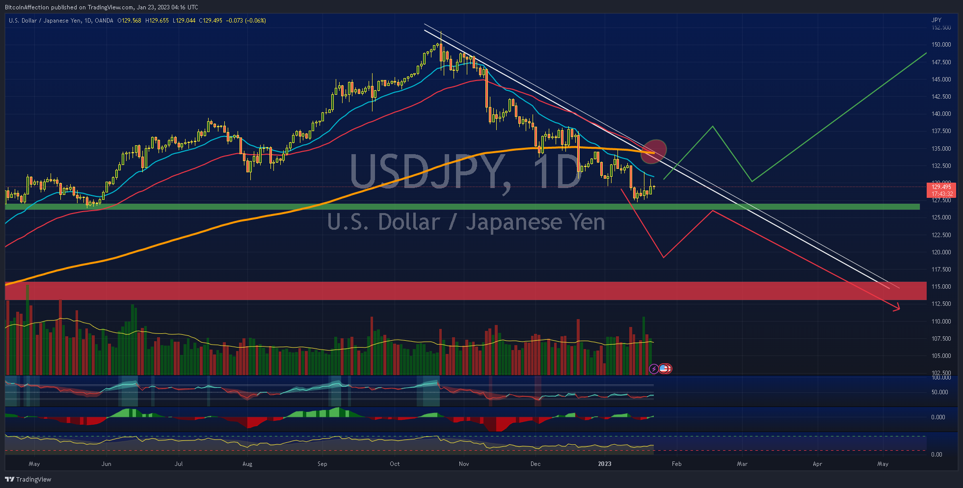 OANDA:USDJPY Chart Image by Mr_J__fx