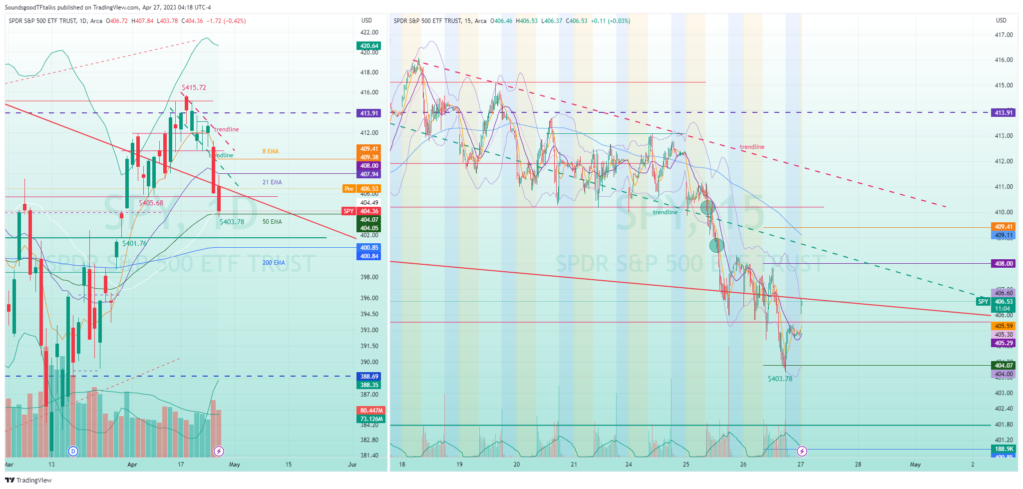 AMEX:SPY Chart Image by SoundsgoodTFtalks