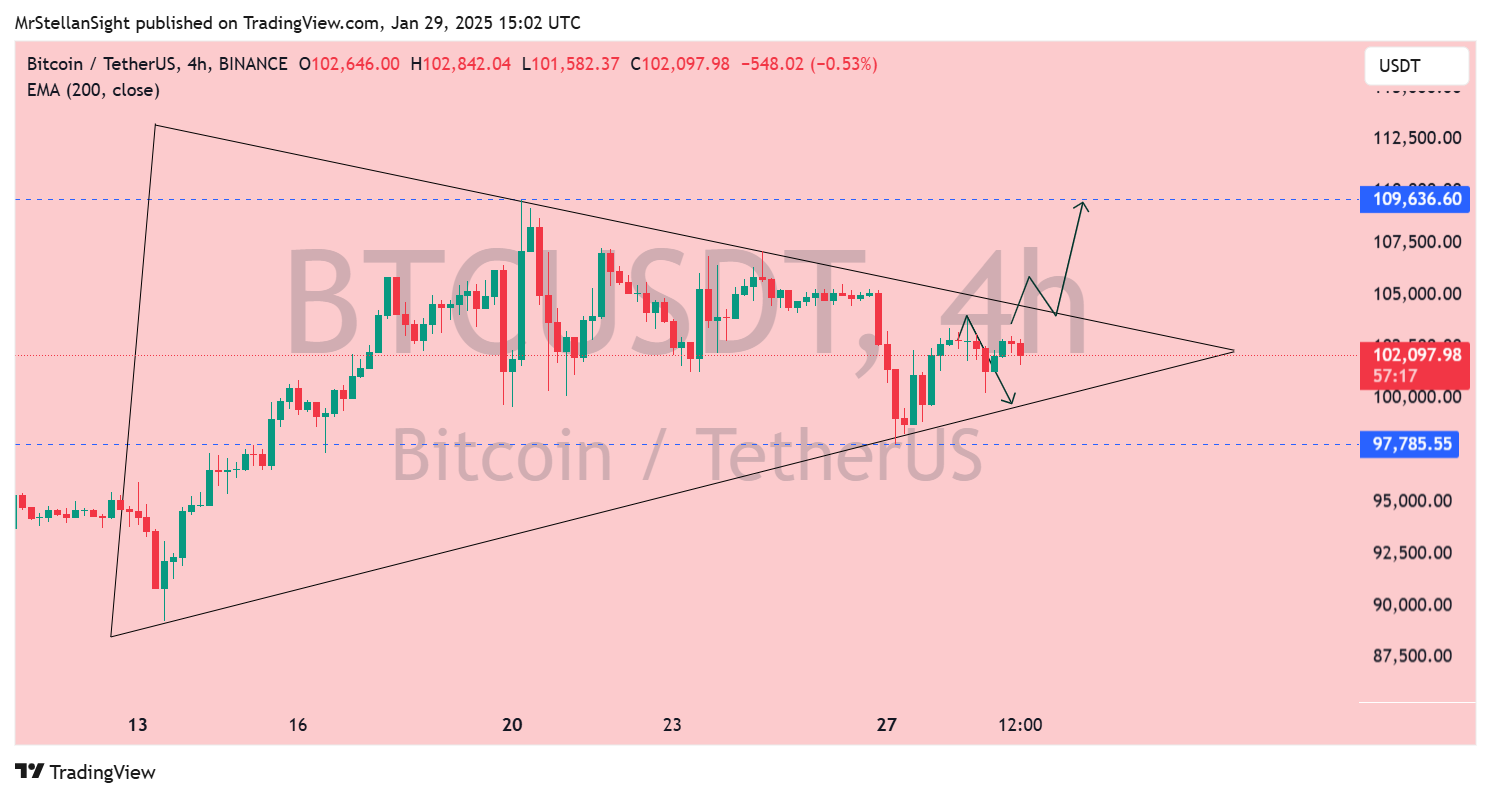 BINANCE:BTCUSDT Chart Image by MrStellanSight