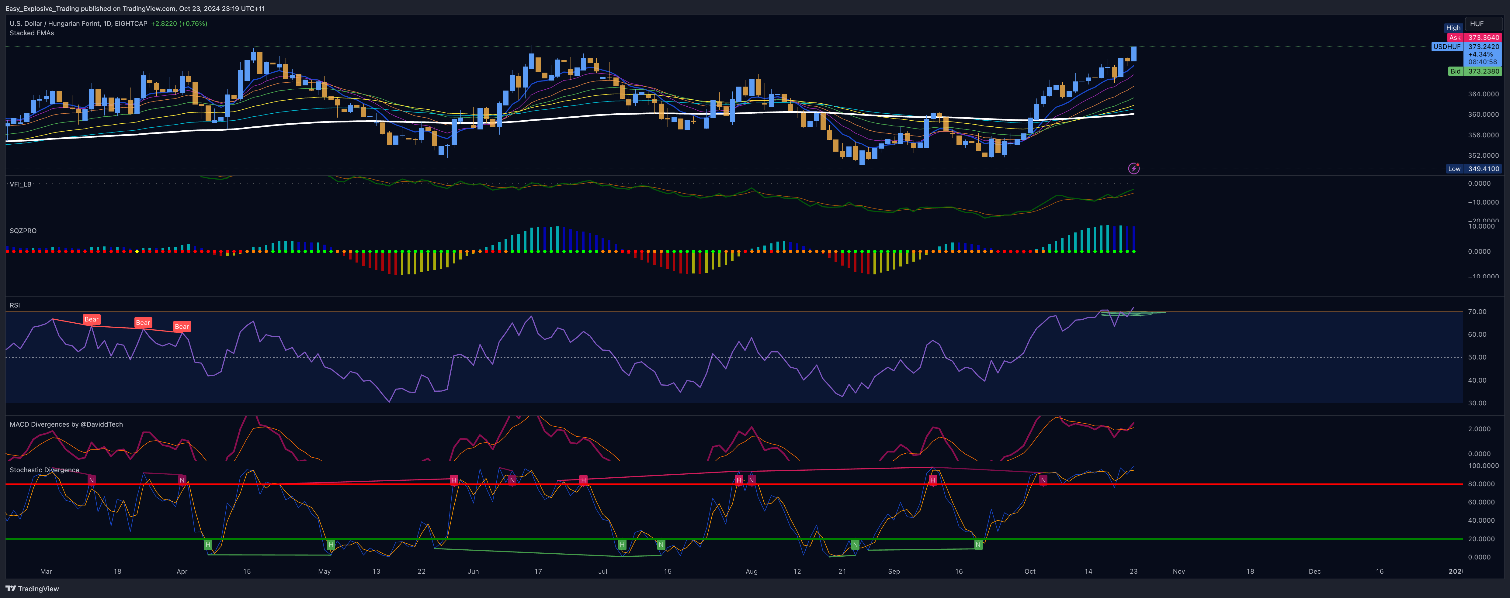 EIGHTCAP:USDHUF Chart Image by Easy_Explosive_Trading