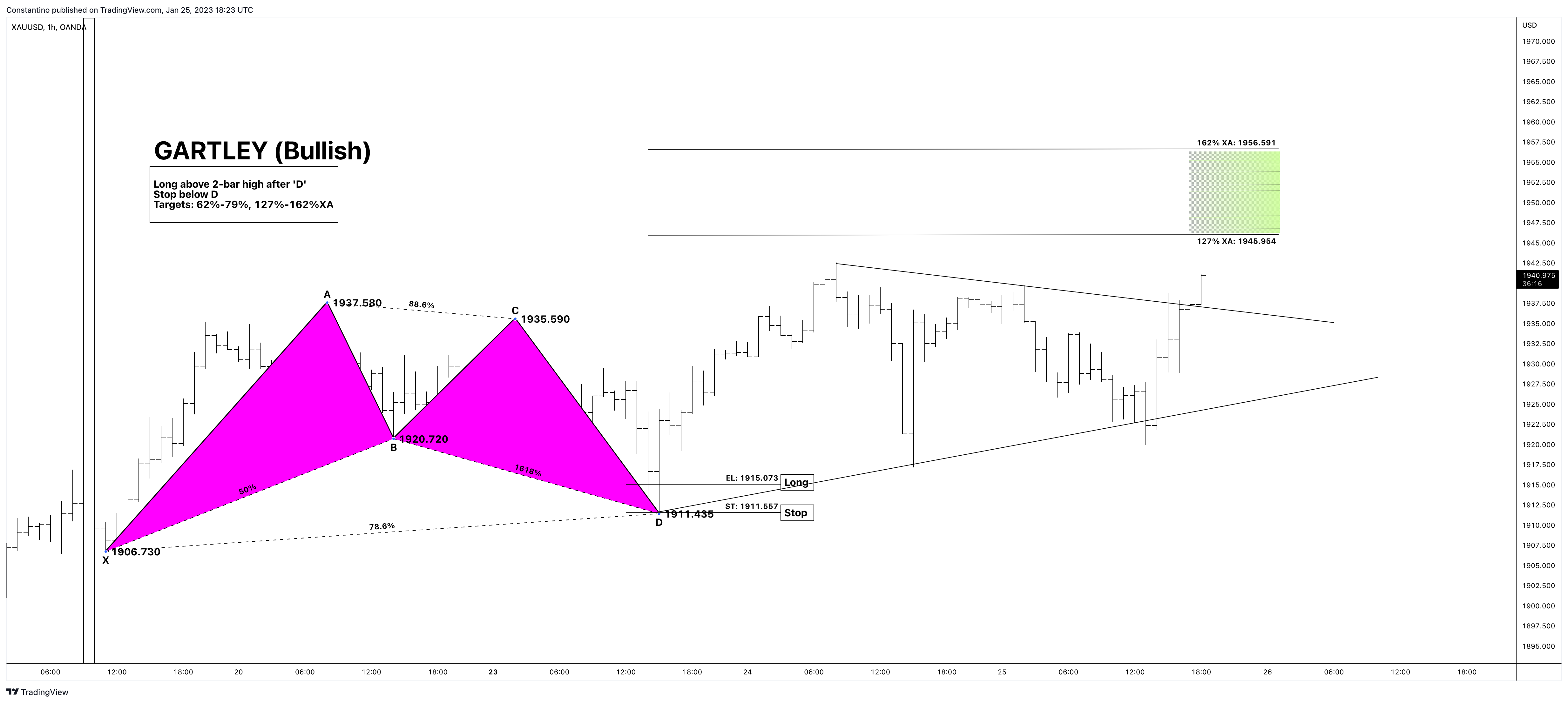 OANDA:XAUUSD Chart Image by TradeChartPatternsLikeThePros