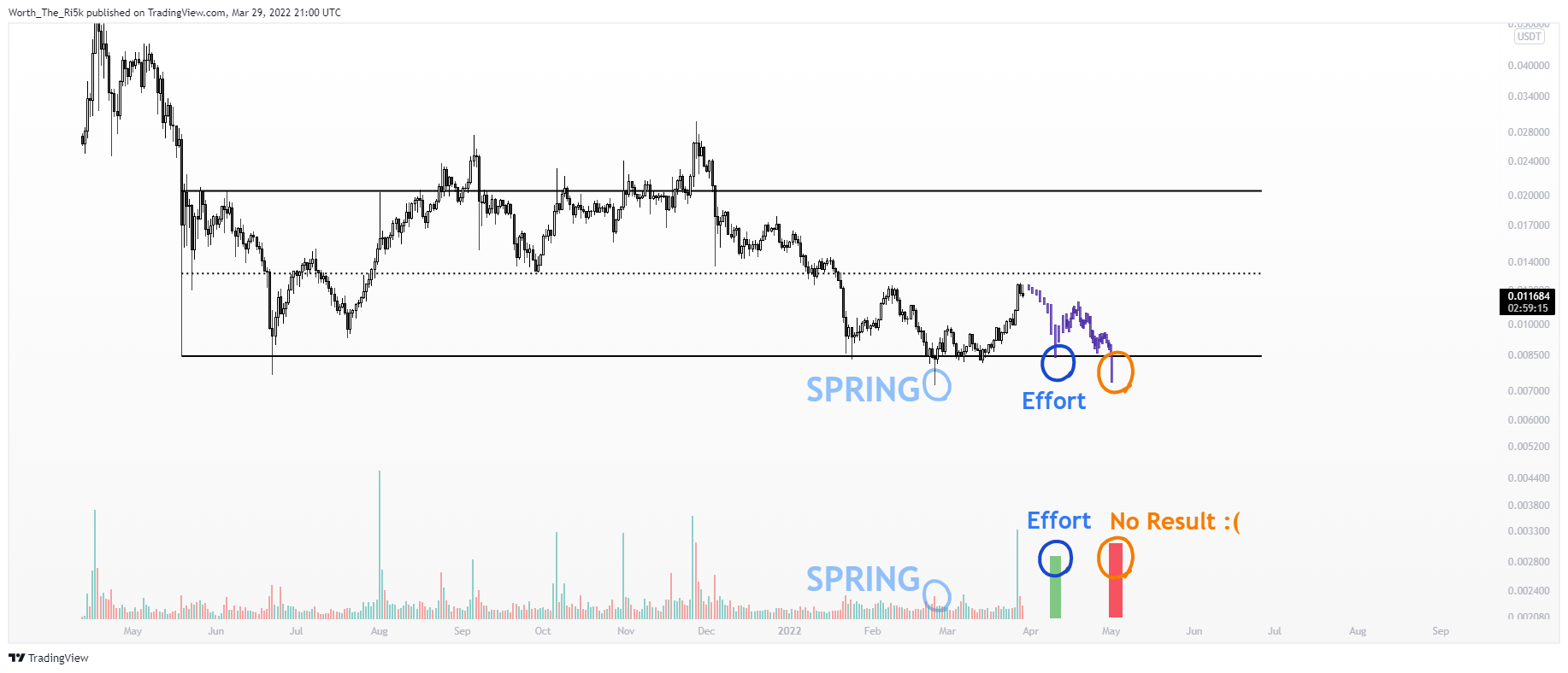 BINANCE:SCUSDTPERP Chart Image by Worth_The_Ri5k