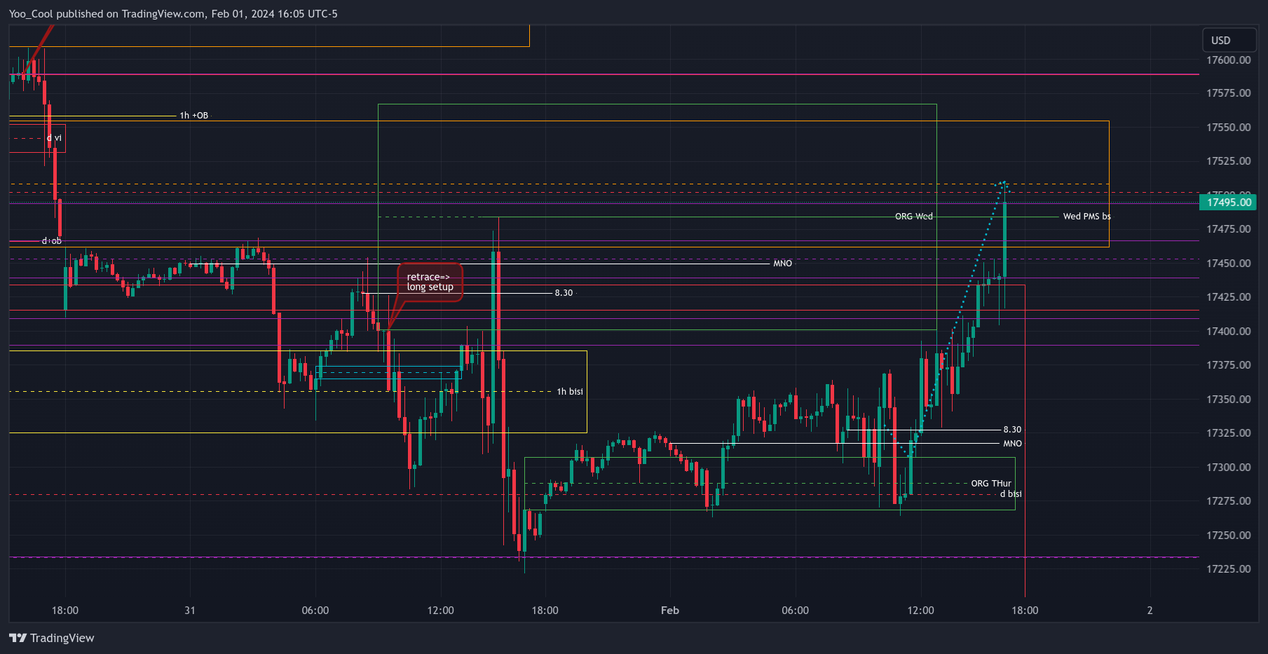 CME_MINI:NQH2024 Chart Image by Yoo_Cool