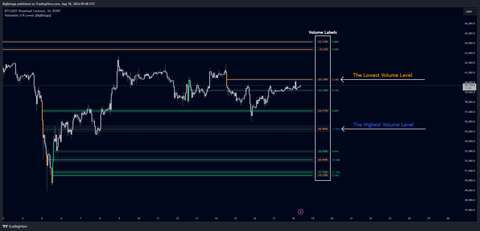 BYBIT:BTCUSDT.P Chart Image by BigBeluga