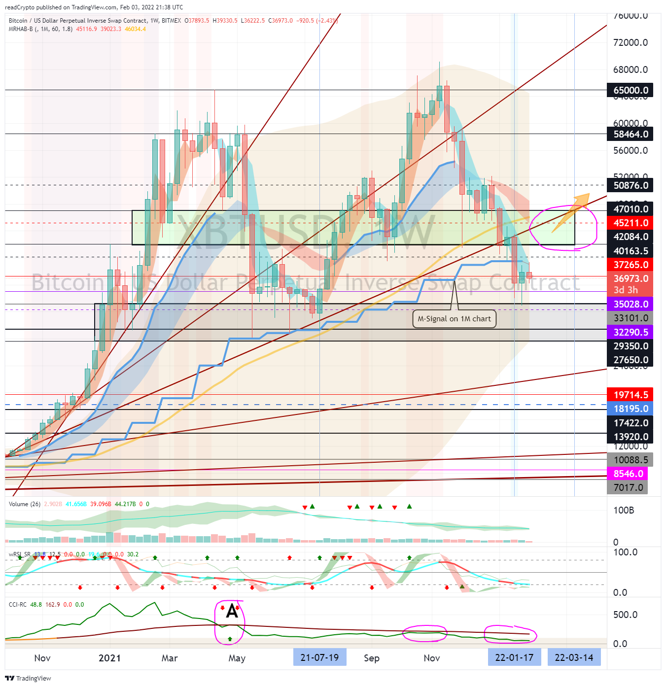 BITMEX:XBTUSD Chart Image by readCrypto