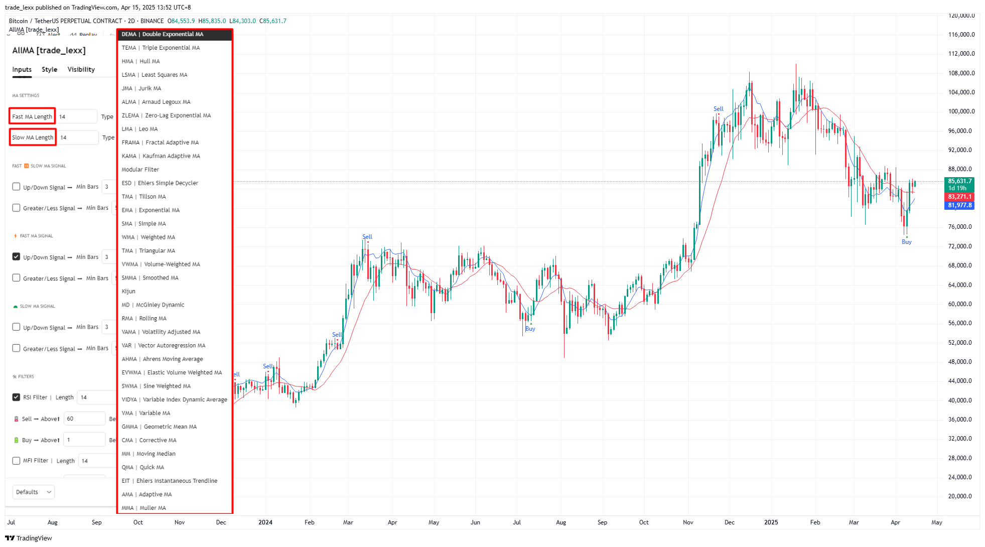 BINANCE:BTCUSDT.P Chart Image by trade_lexx