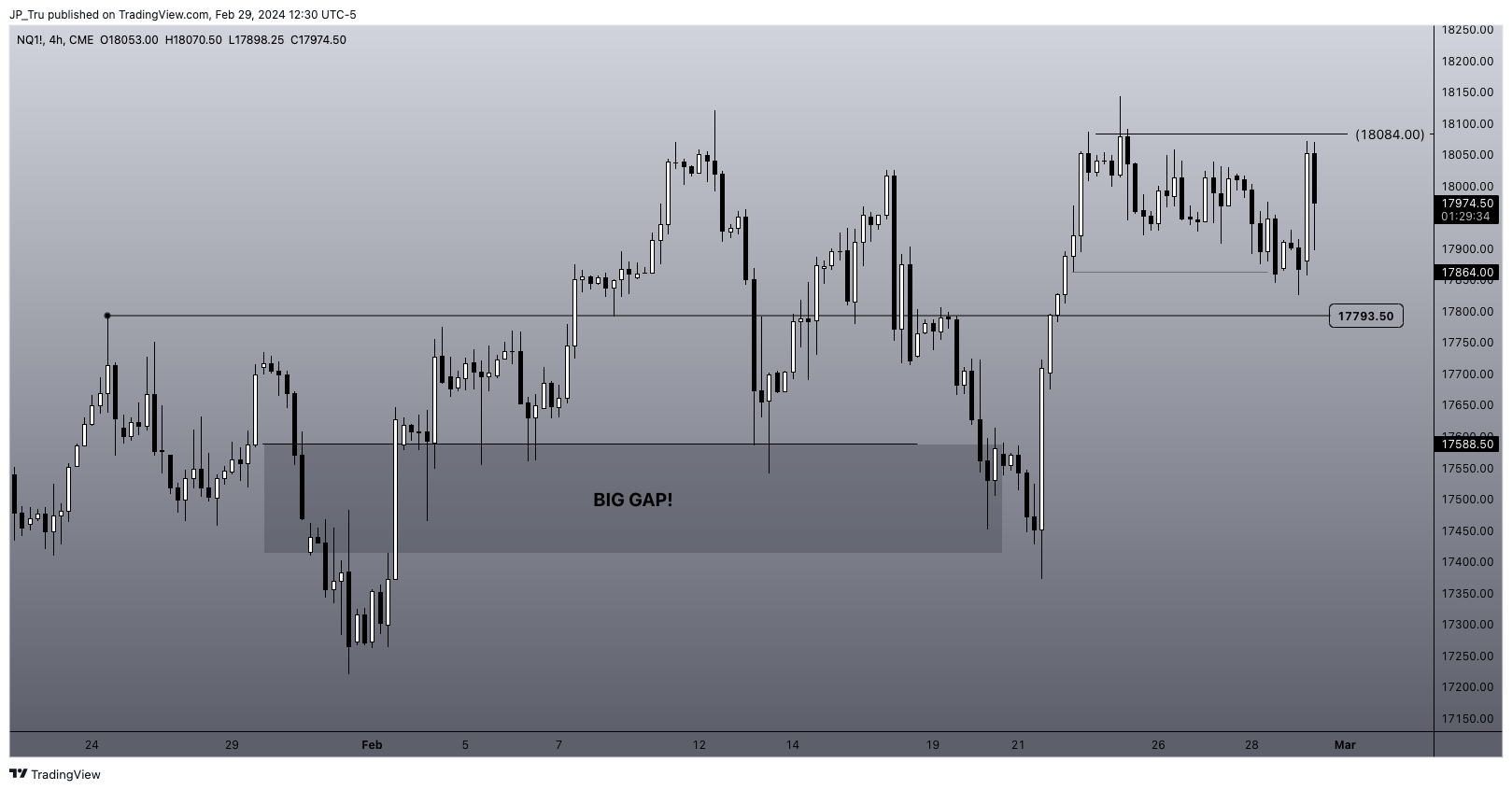 CME_MINI:NQ1! Chart Image by JP_Tru
