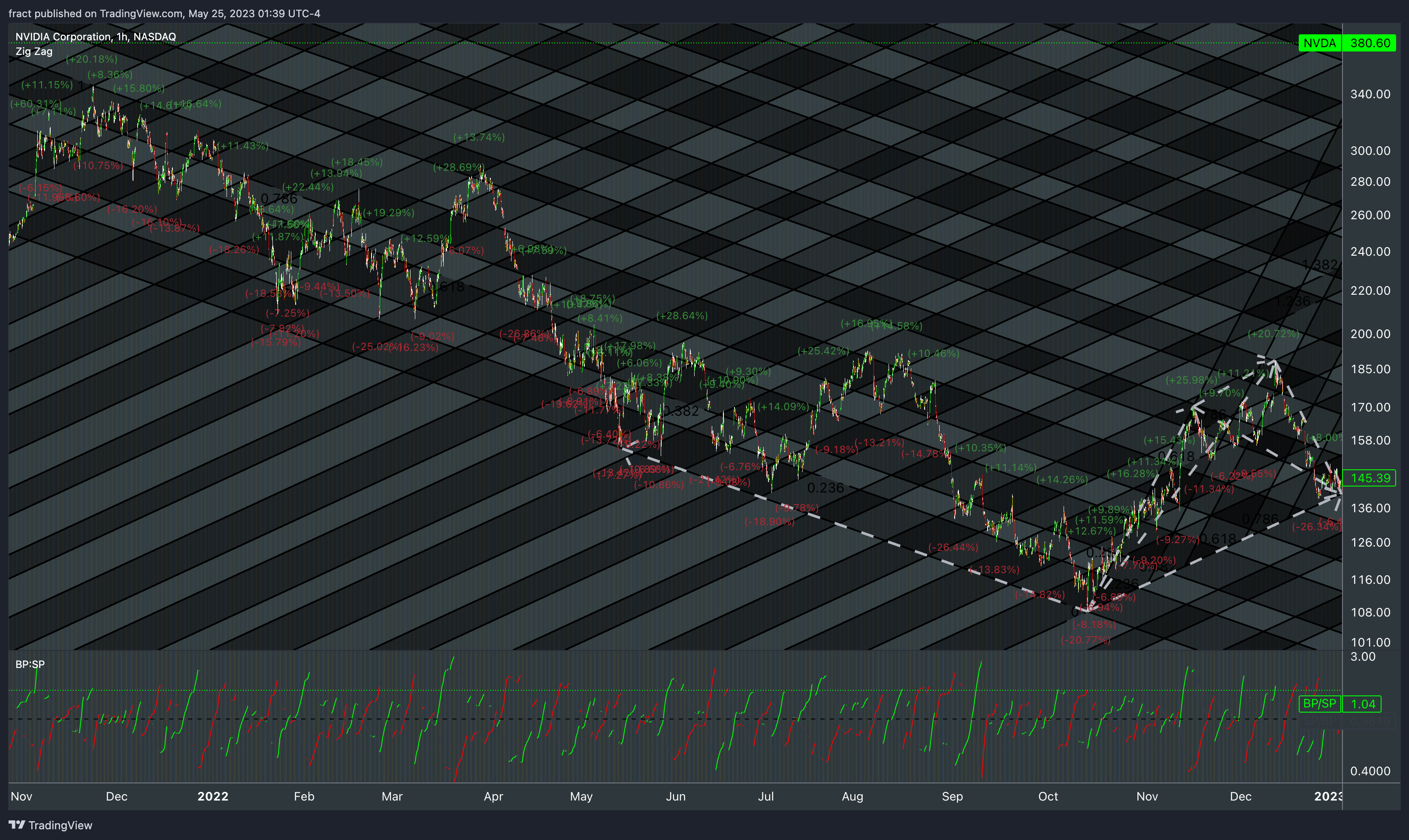NASDAQ:NVDA Chart Image by fract