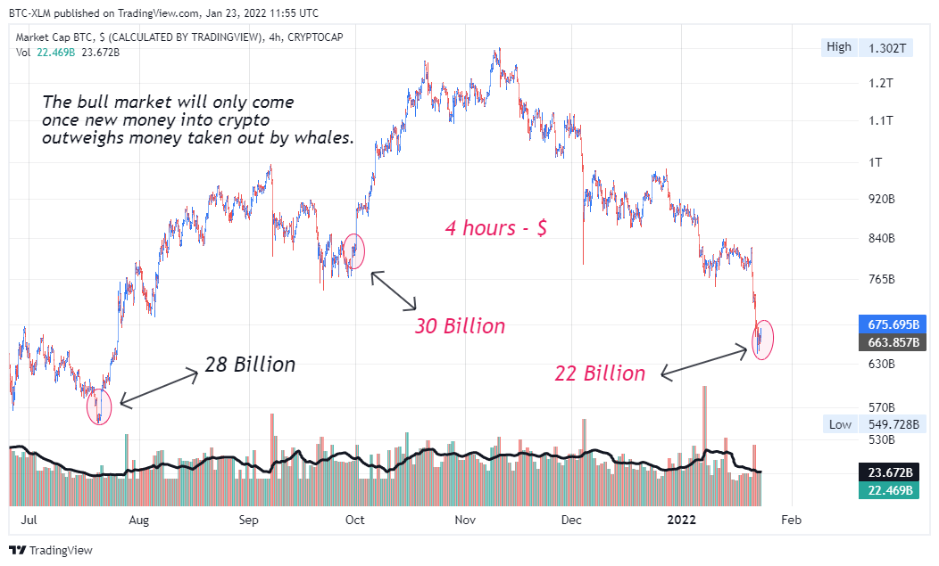 CRYPTOCAP:BTC Chart Image by BTC-XLM