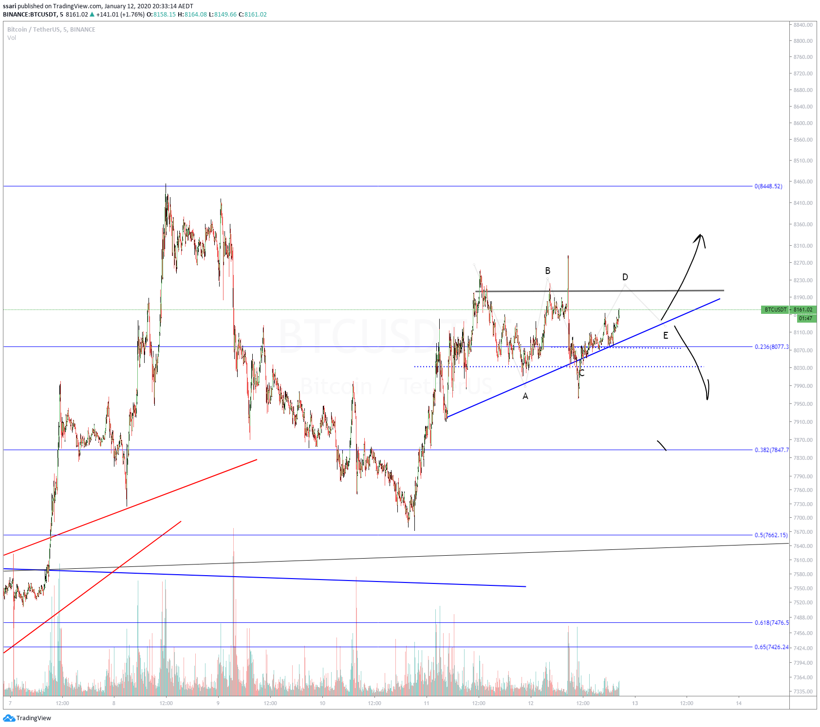  Chart Image
