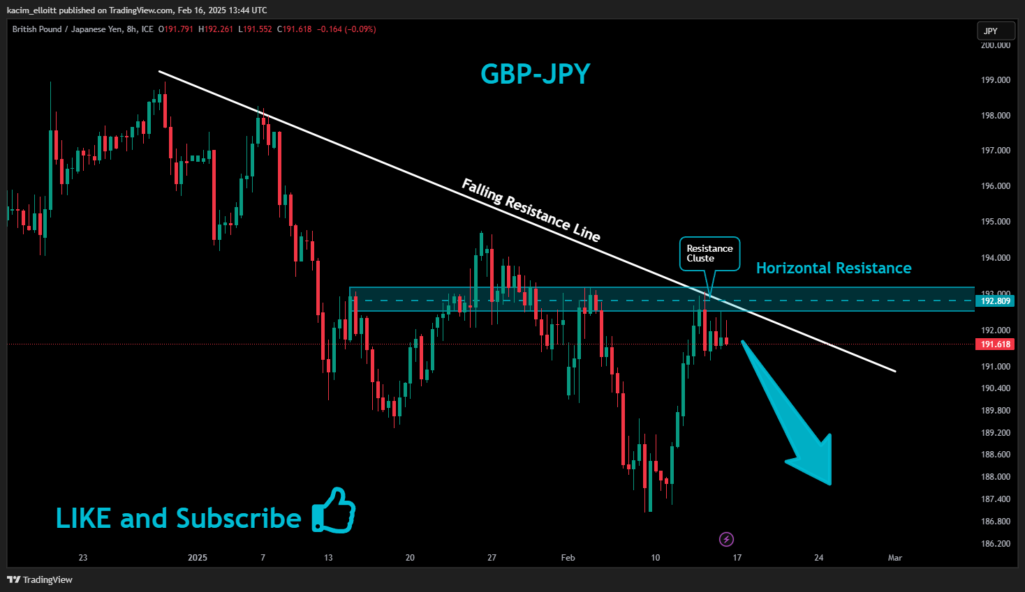 FX_IDC:GBPJPY Chart Image by kacim_elloitt