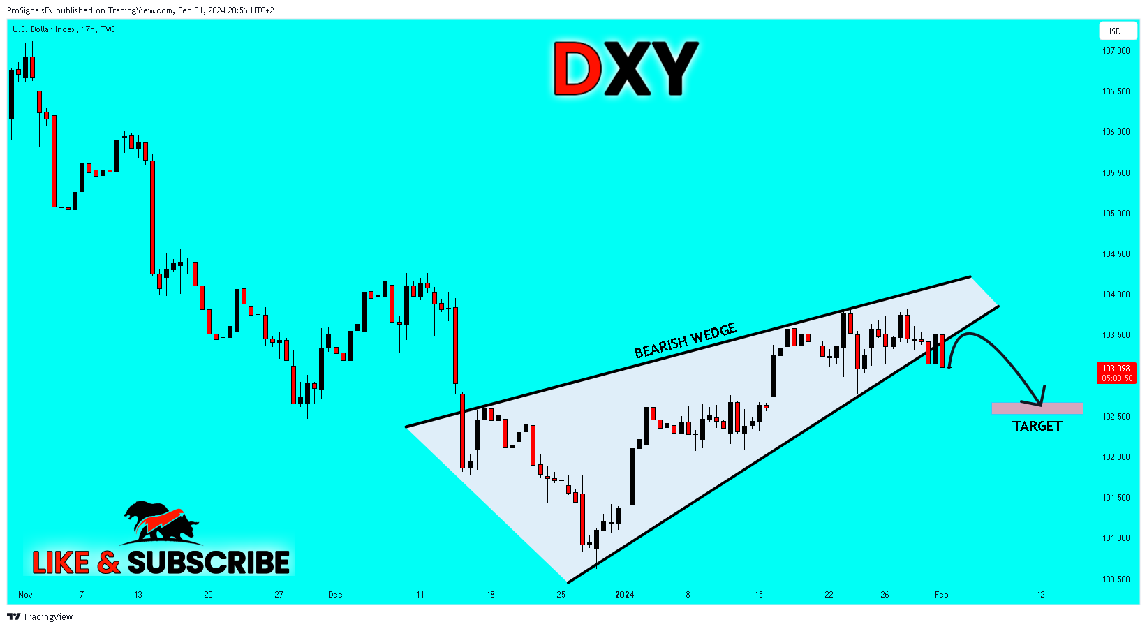 TVC:DXY Chart Image by ProSignalsFx