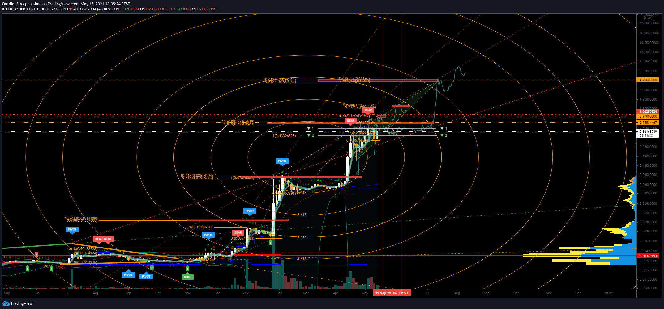  Chart Image