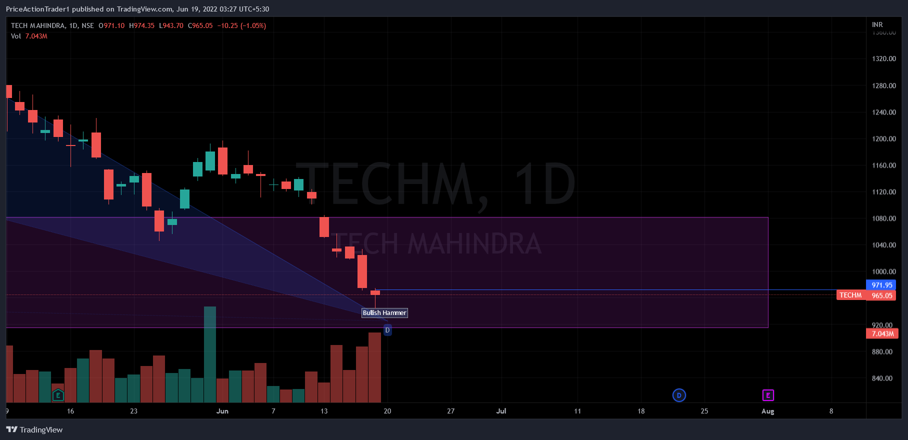 NSE:TECHM Chart Image by PriceActionTrader1
