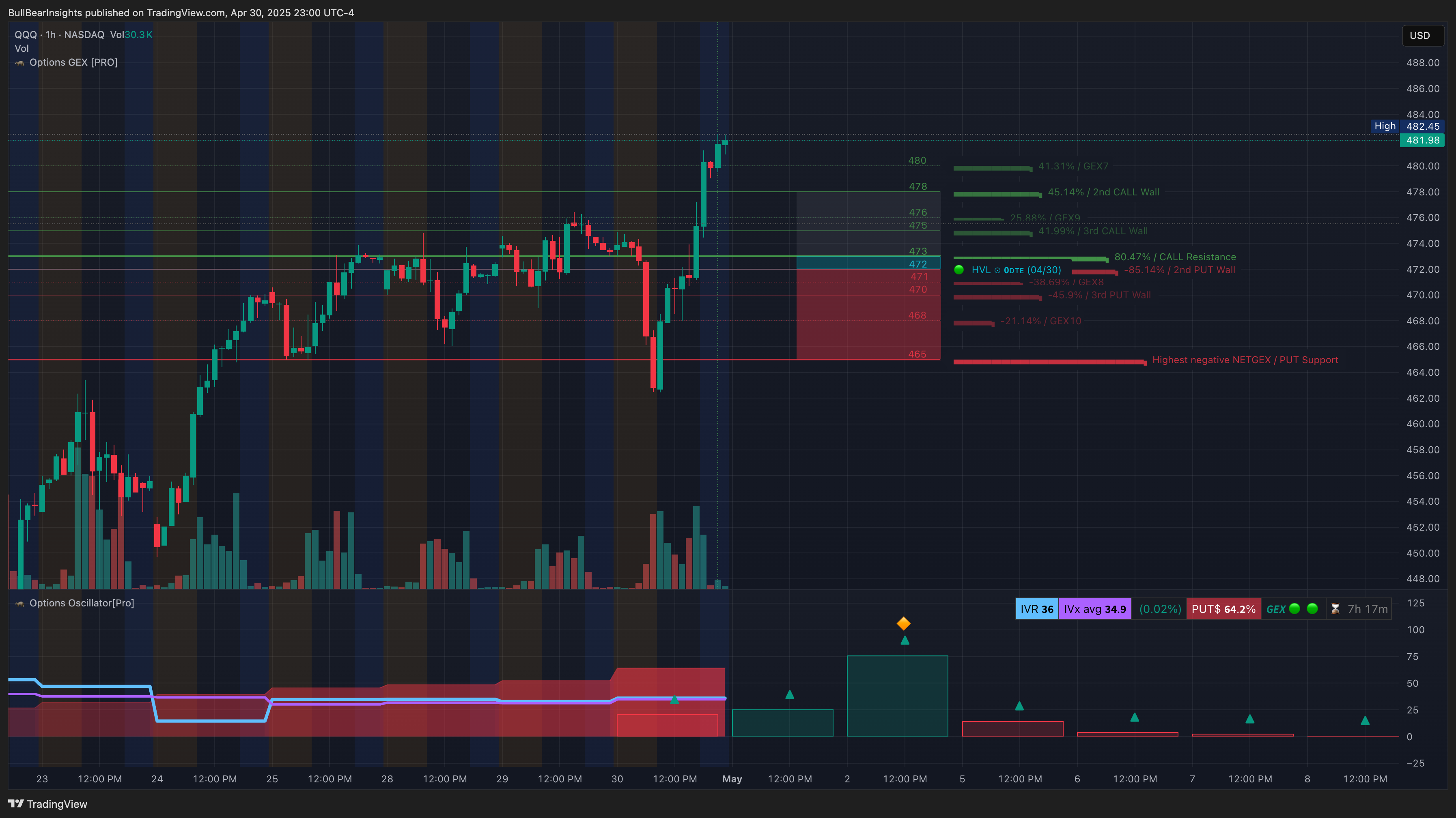 BATS:QQQ Chart Image by BullBearInsights