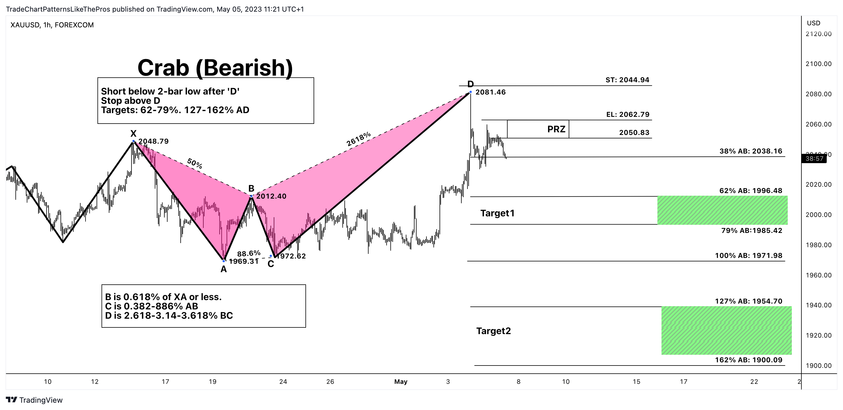 FOREXCOM:XAUUSD Chart Image by TradeChartPatternsLikeThePros