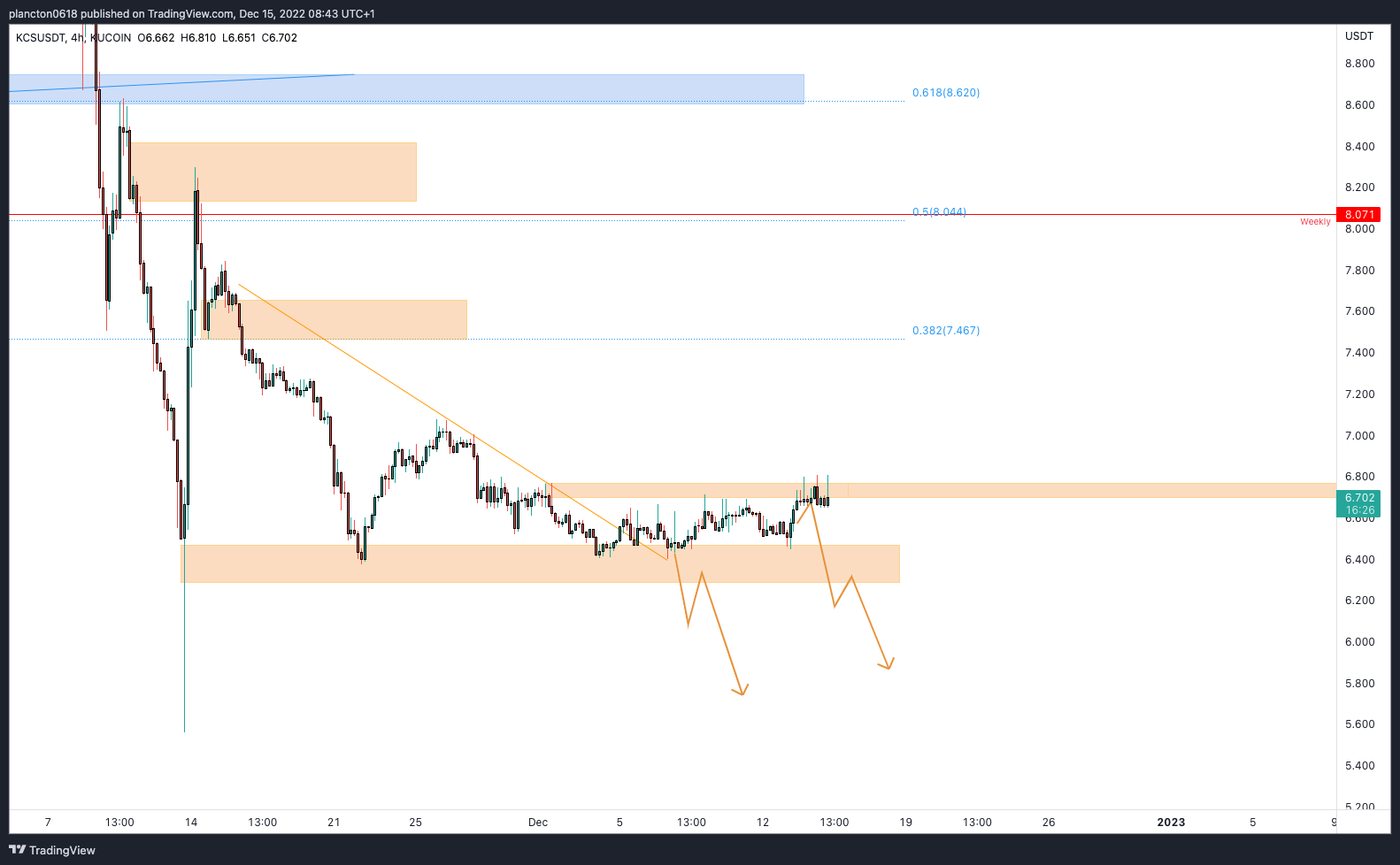 KUCOIN:KCSUSDT Chart Image by InkyGrip
