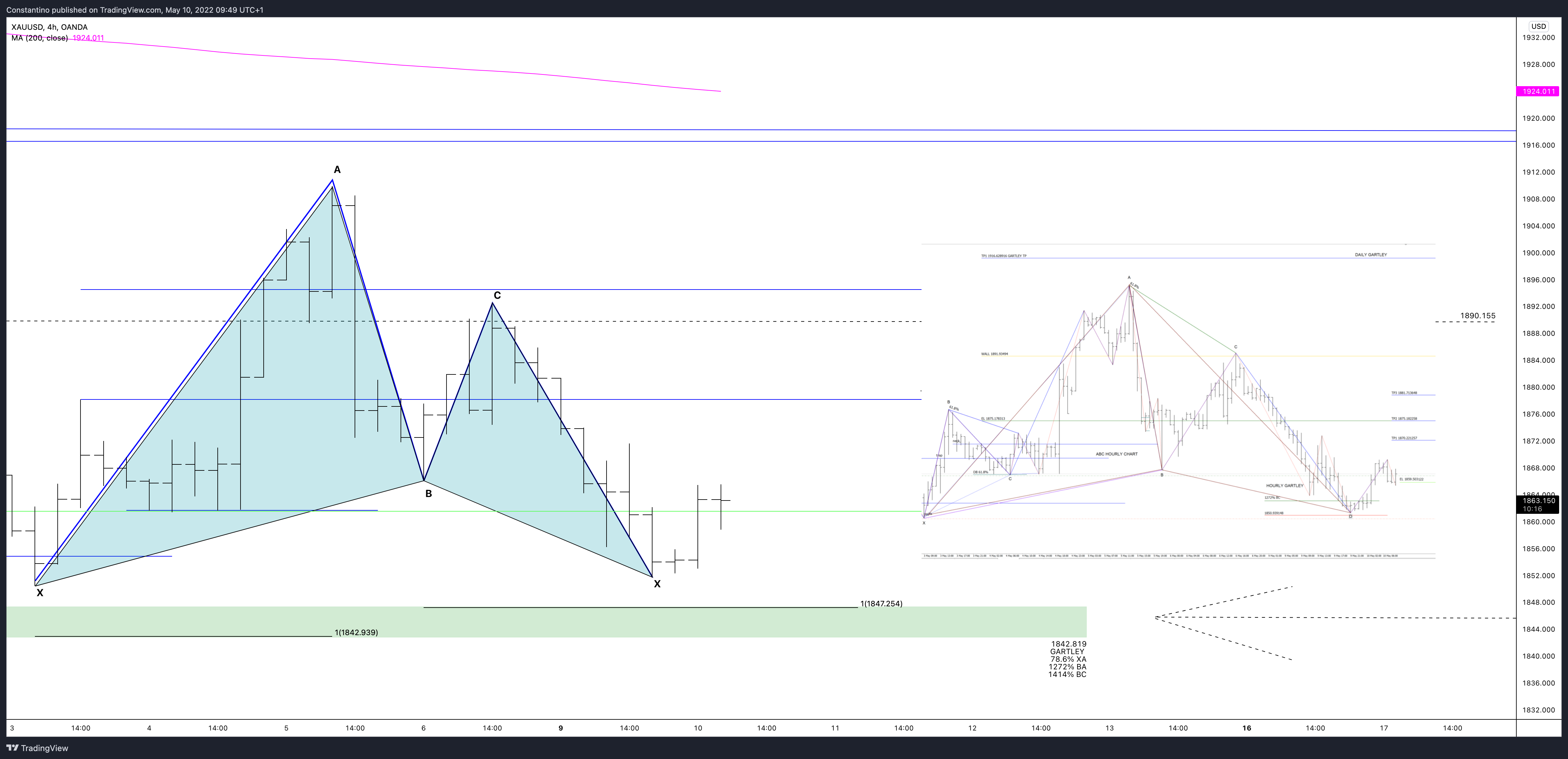 OANDA:XAUUSD Chart Image by TradeChartPatternsLikeThePros