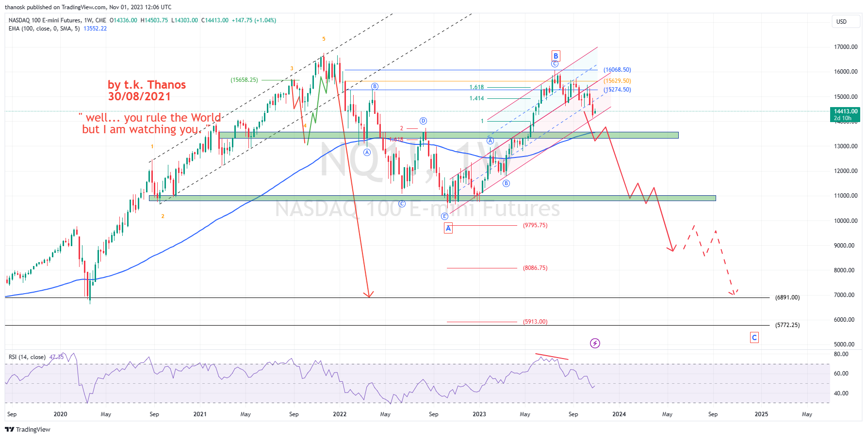 CME_MINI_DL:NQ1! Chart Image by thanosk