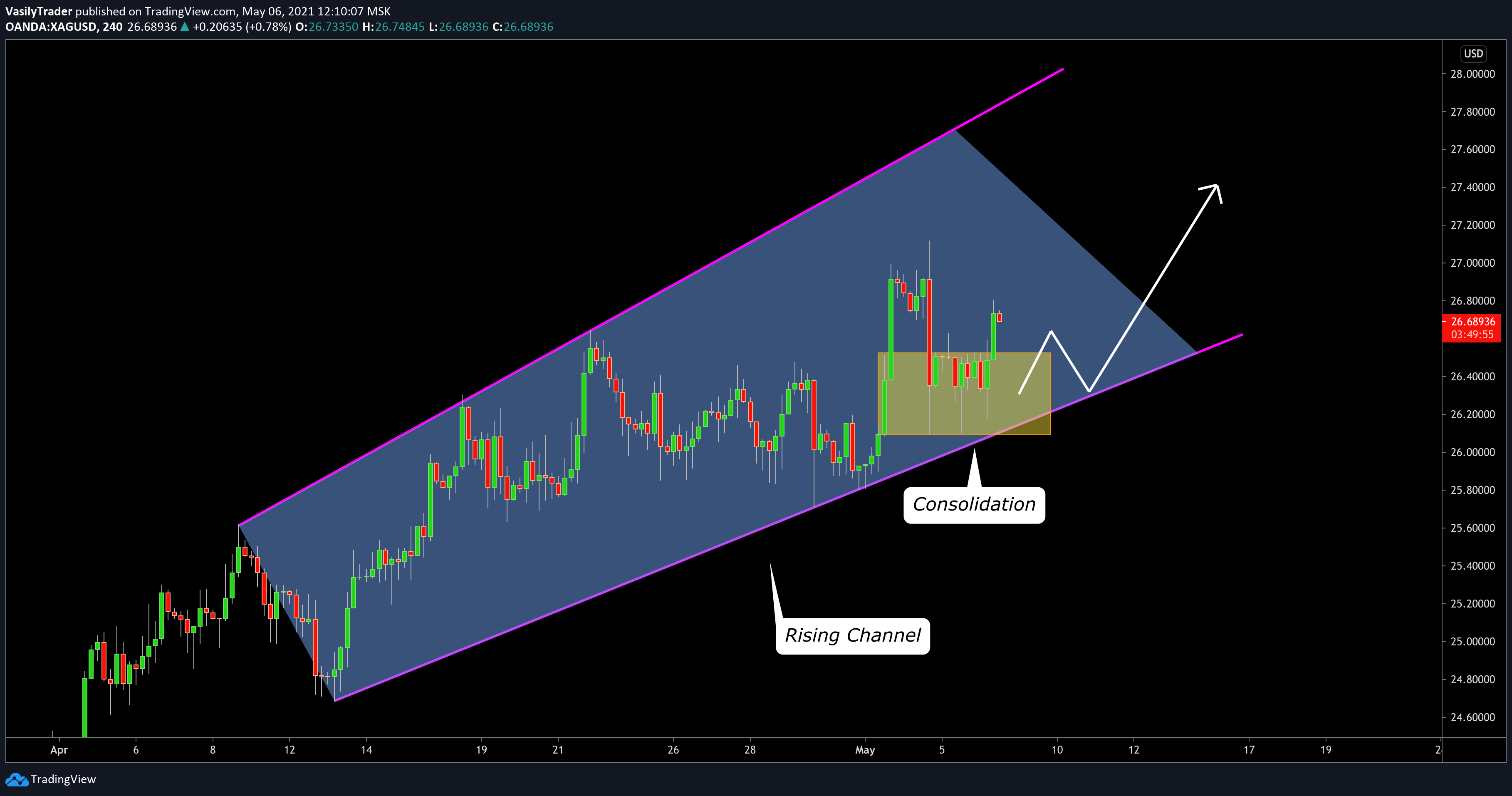  Chart Image