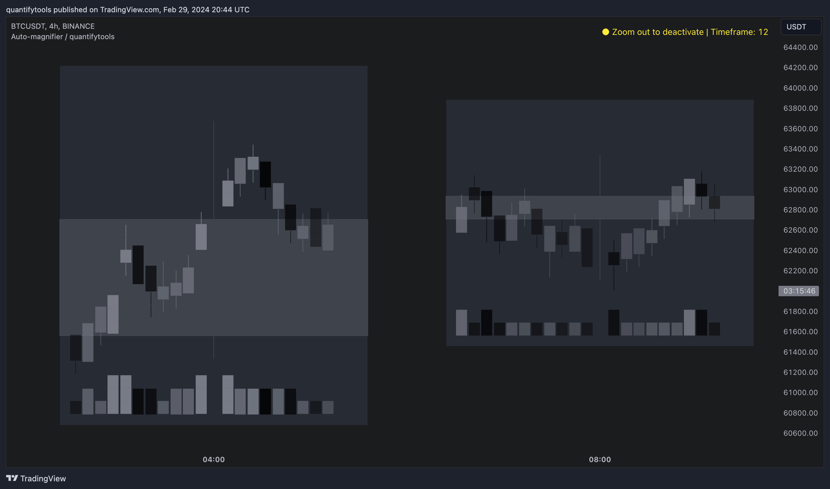 BINANCE:BTCUSDT Chart Image by quantifytools
