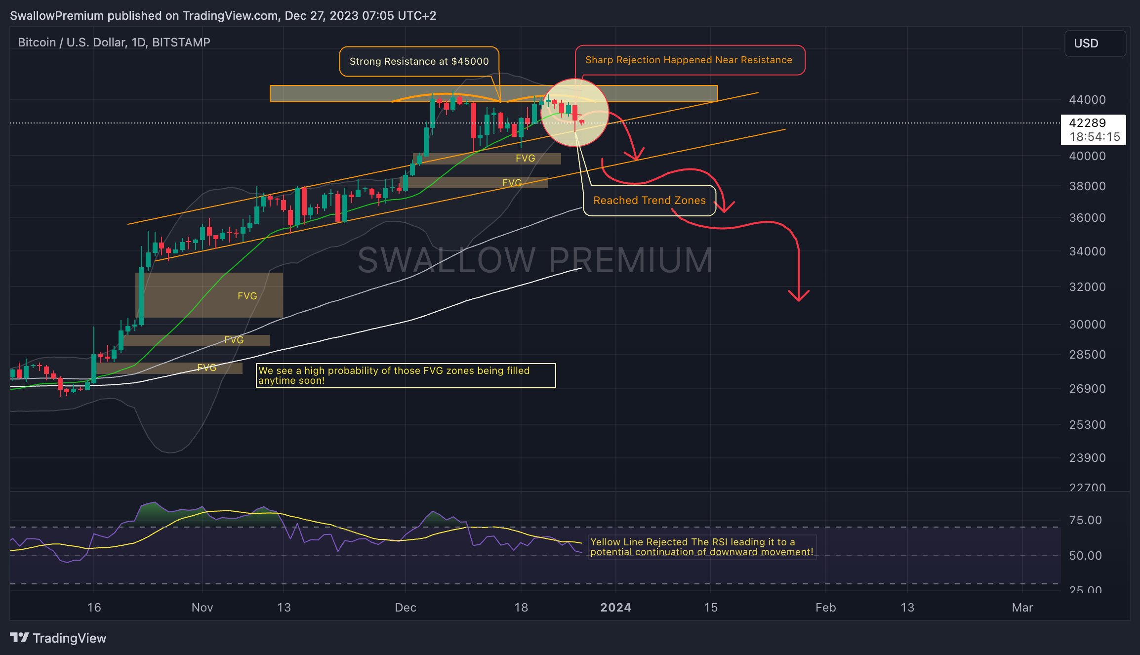 BITSTAMP:BTCUSD Chart Image by SwallowAcademy