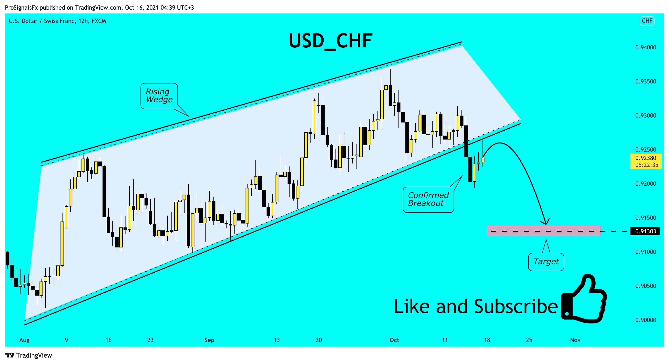  Chart Image by ProSignalsFx