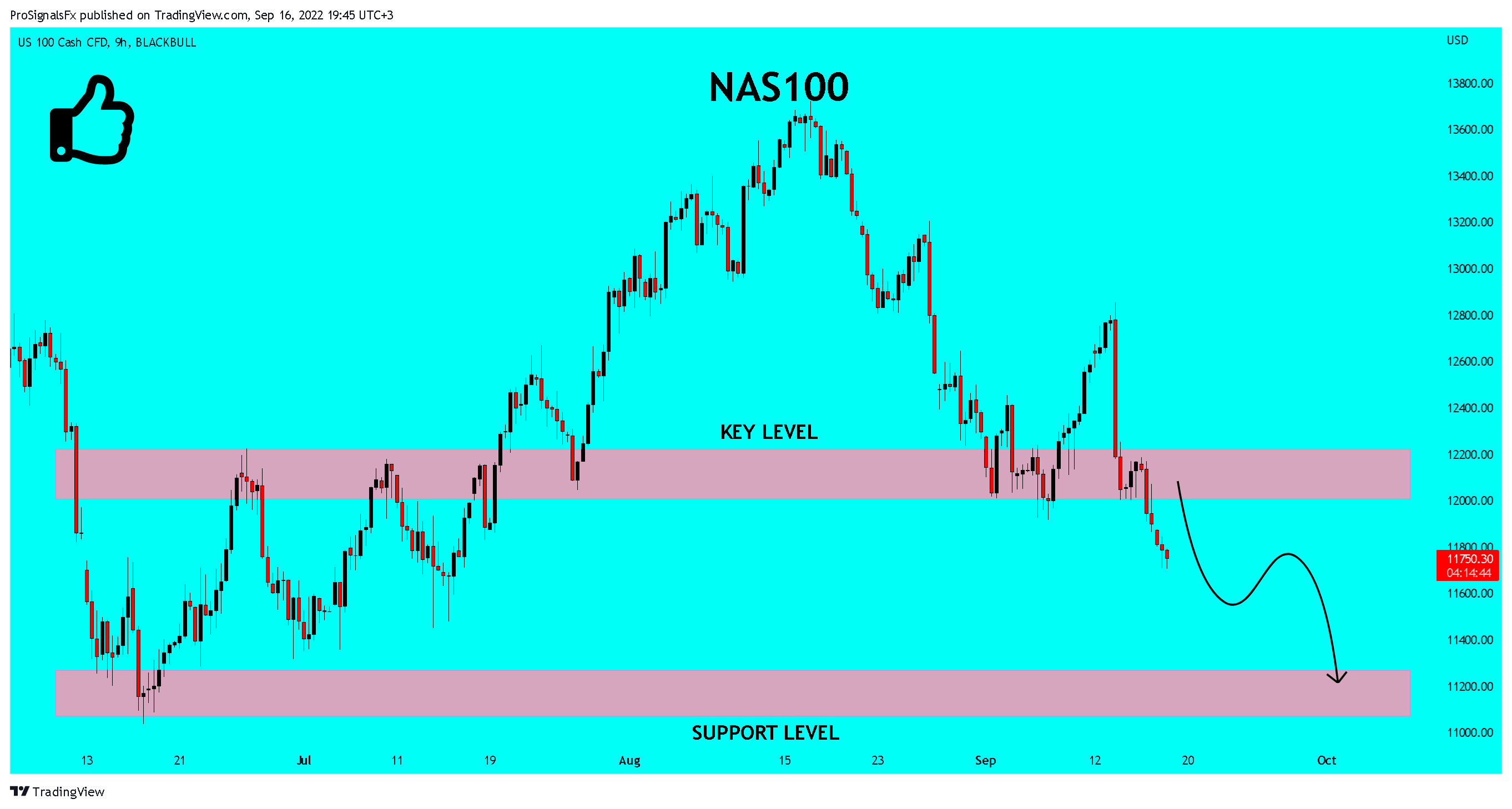BLACKBULL:NAS100 Chart Image by ProSignalsFx