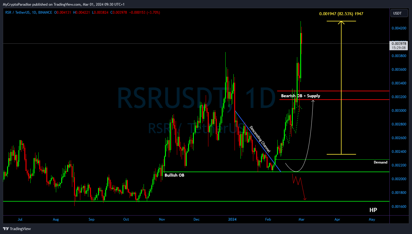 BINANCE:RSRUSDT Chart Image by MyCryptoParadise