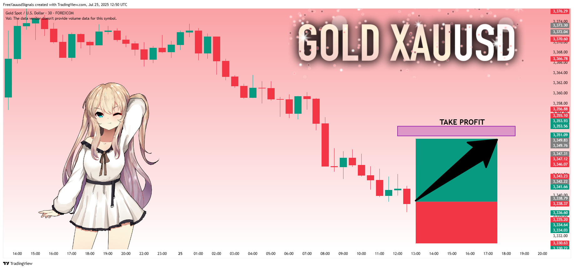 FOREXCOM:XAUUSD Chart Image by FreeXauusdSignals