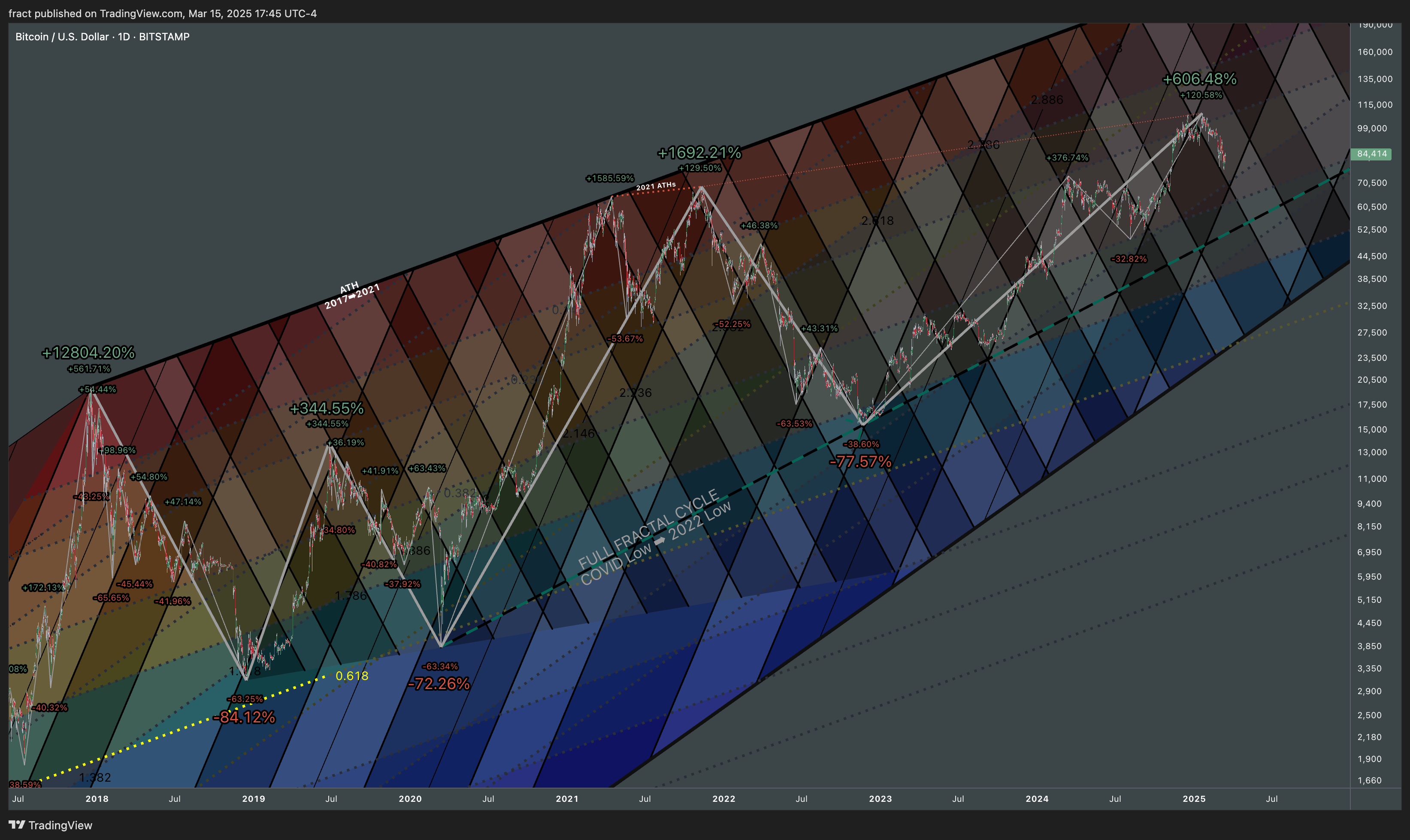 BITSTAMP:BTCUSD Chart Image by fract