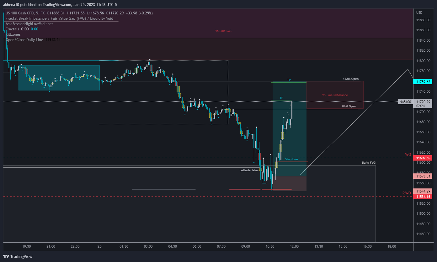 FX:NAS100 Chart Image by akhena10fx
