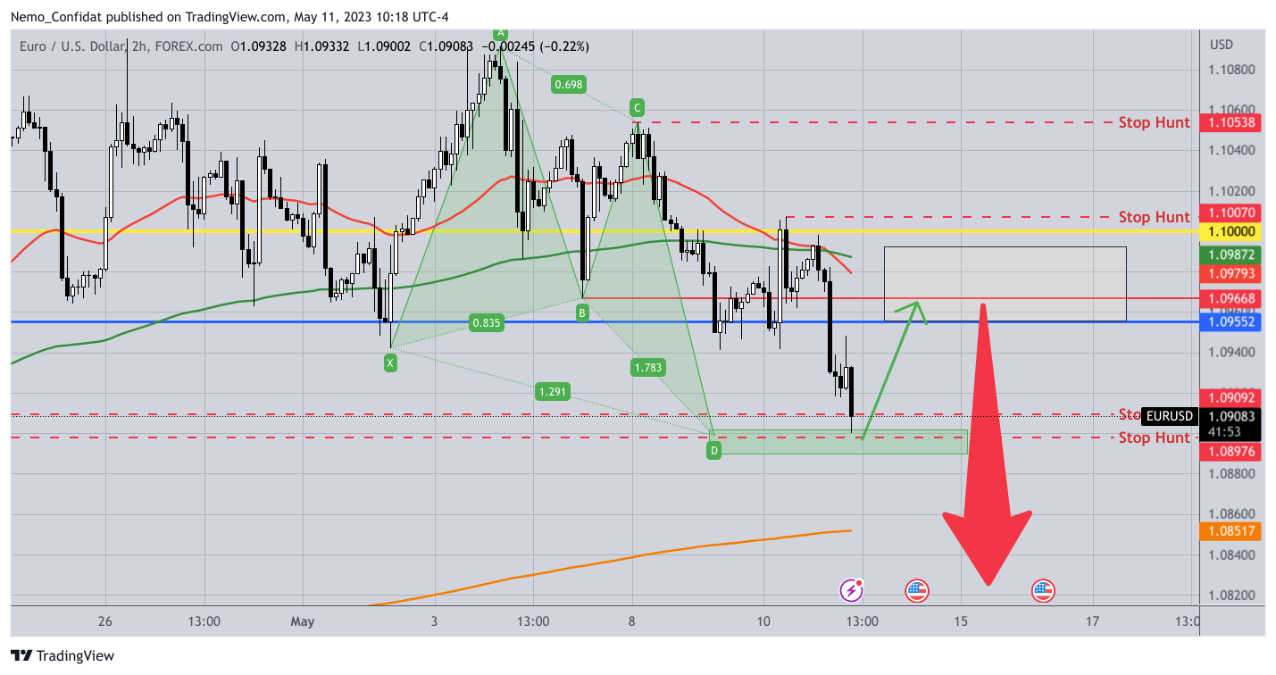 FOREXCOM:EURUSD Chart Image by Nemo_Confidat
