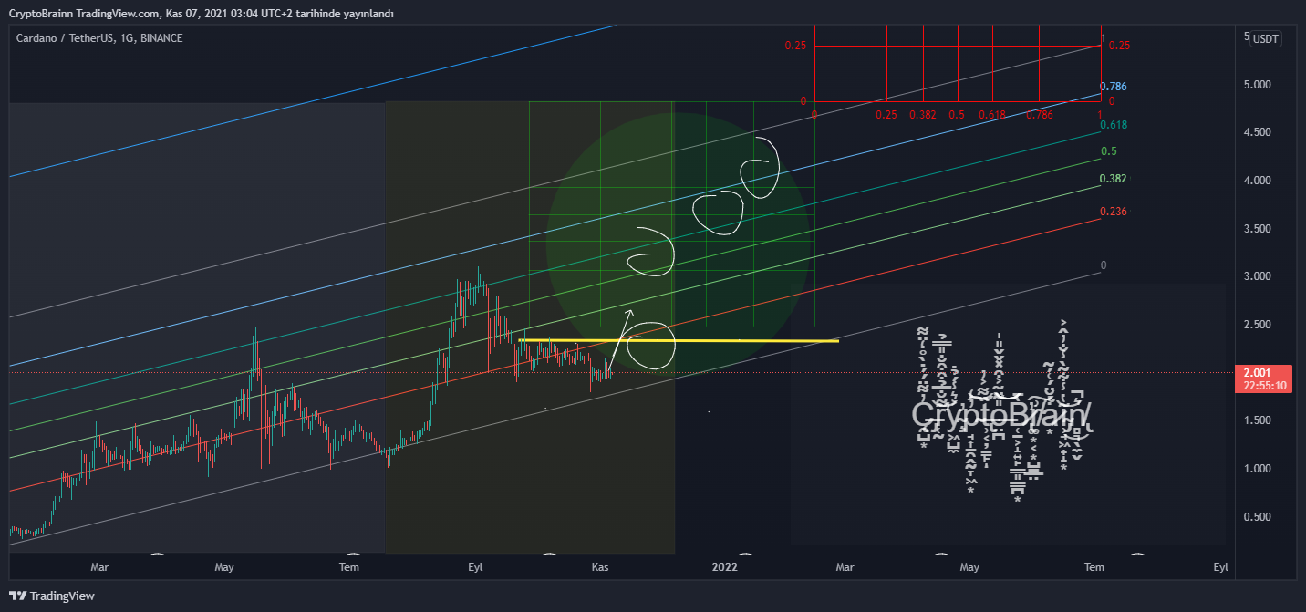 BINANCE:ADAUSDT Chart Image by CryptoBrainn