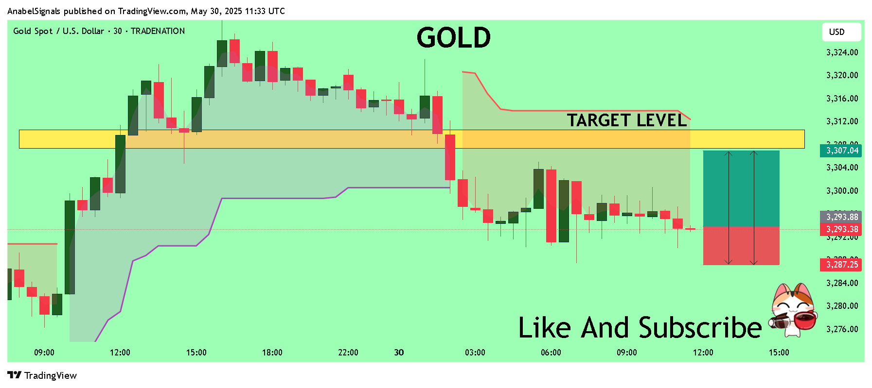 TRADENATION:XAUUSD Chart Image by AnabelSignals