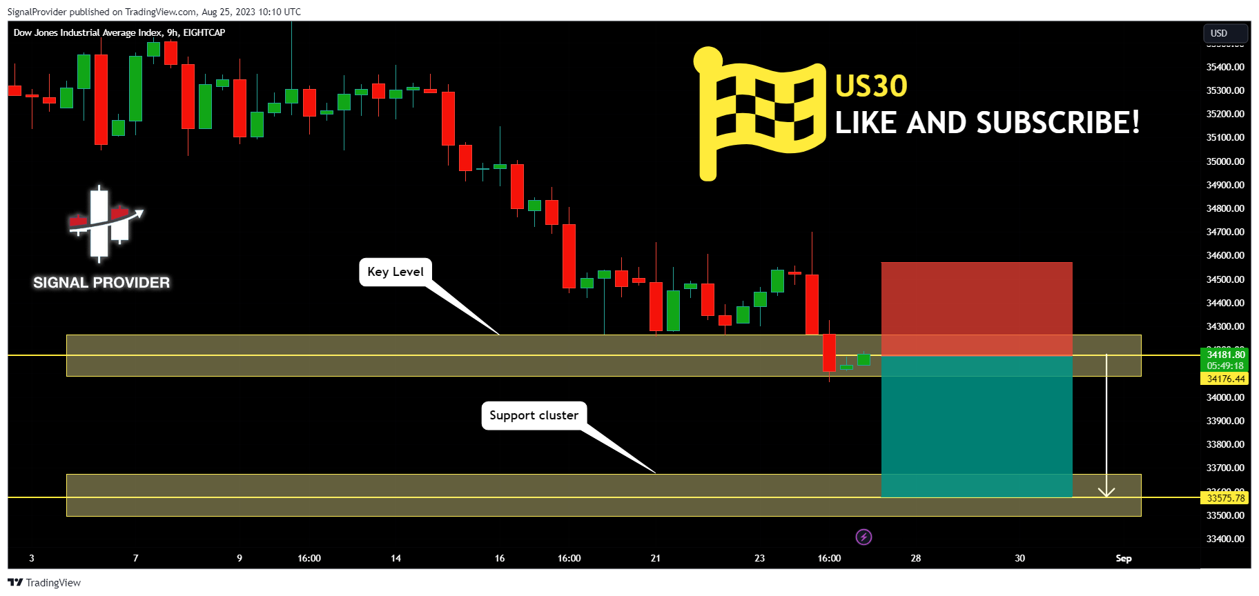 EIGHTCAP:US30 Chart Image by SignalProvider