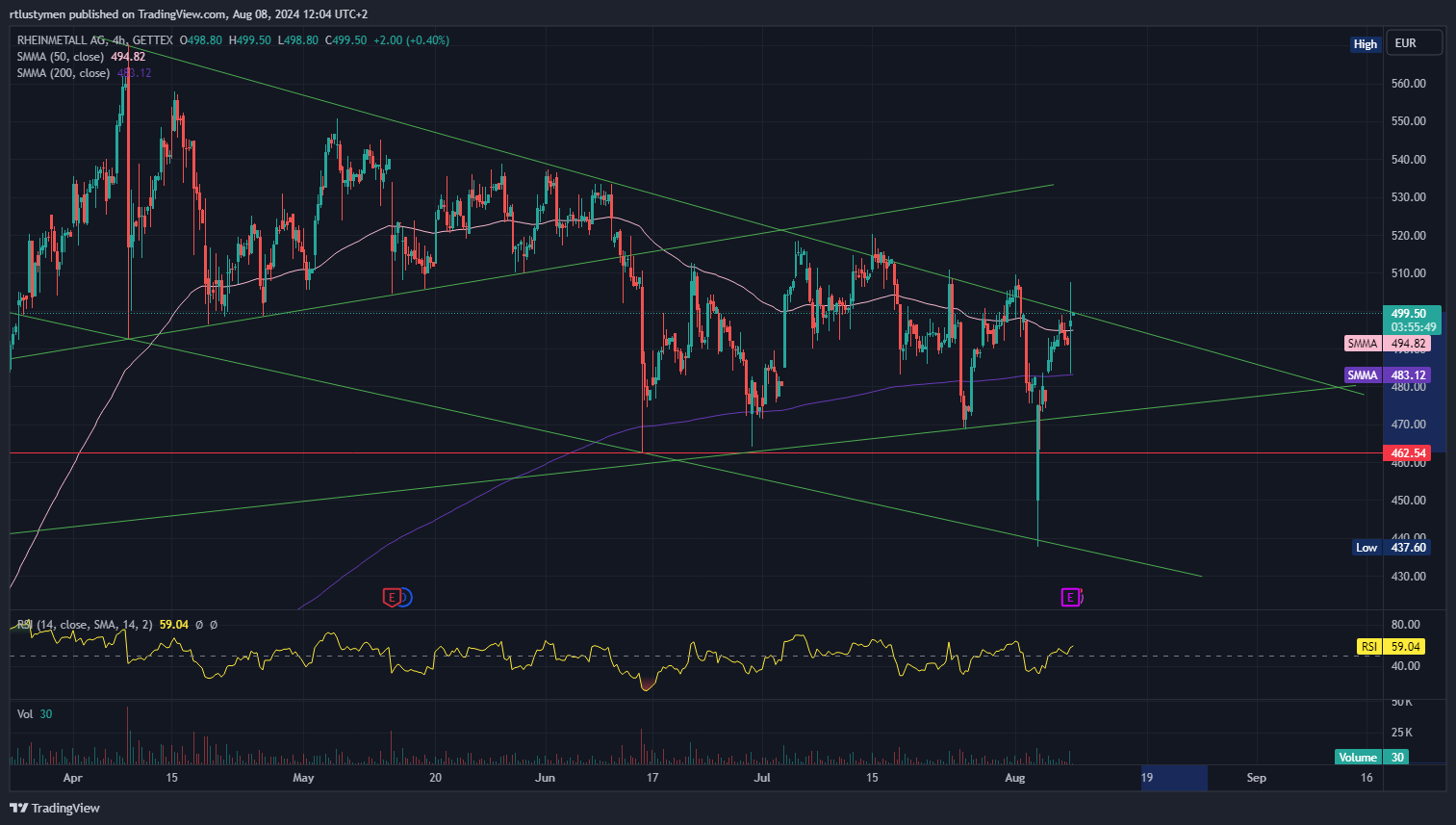 GETTEX:RHM Chart Image by rtlustymen