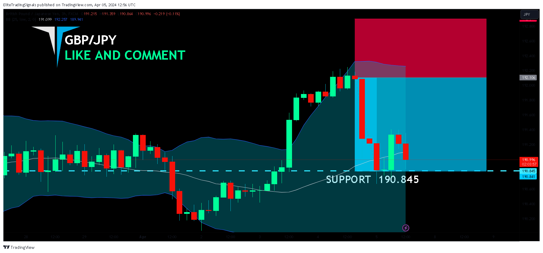 FX:GBPJPY Chart Image by EliteTradingSignals