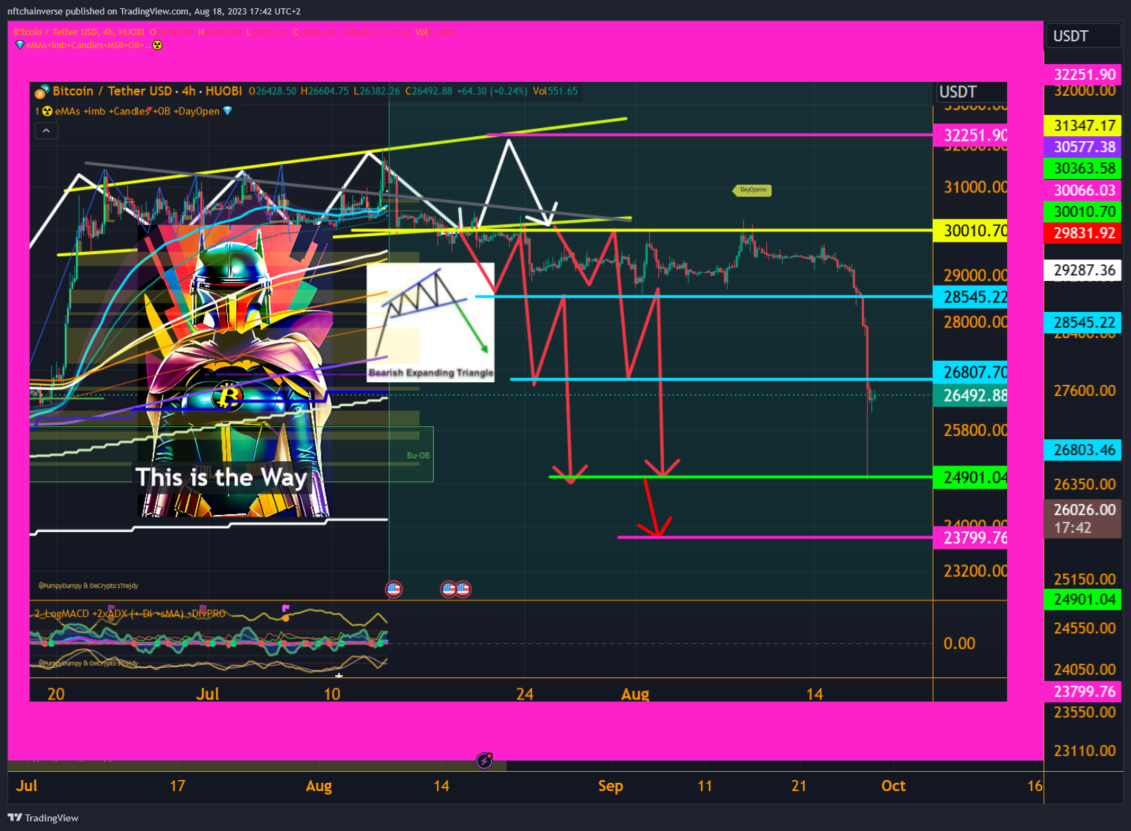 HUOBI:BTCUSDT Chart Image by nftchainverse