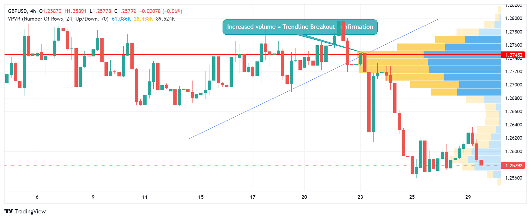 GBPUSD Chart Image